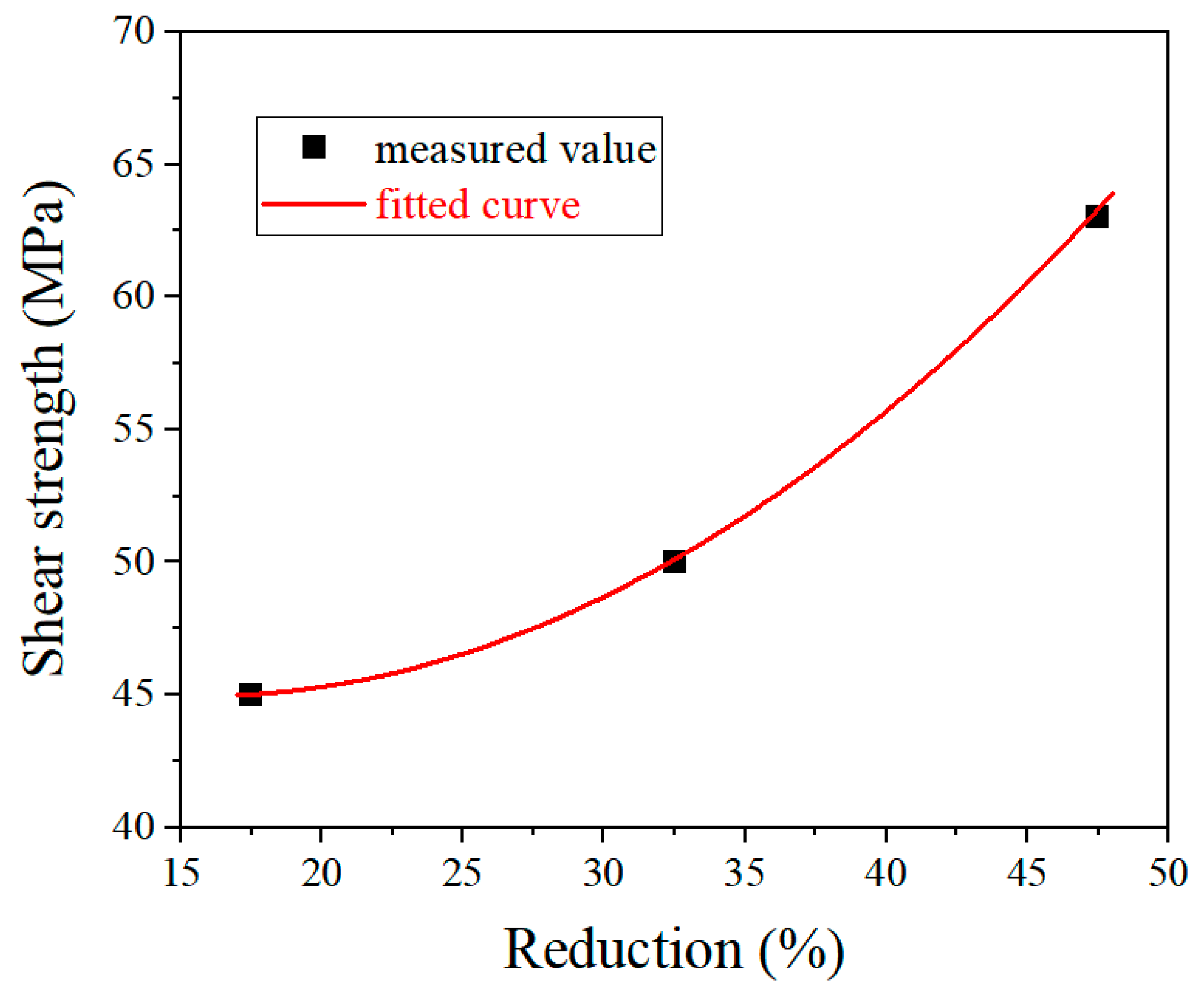 Materials 17 02753 g007