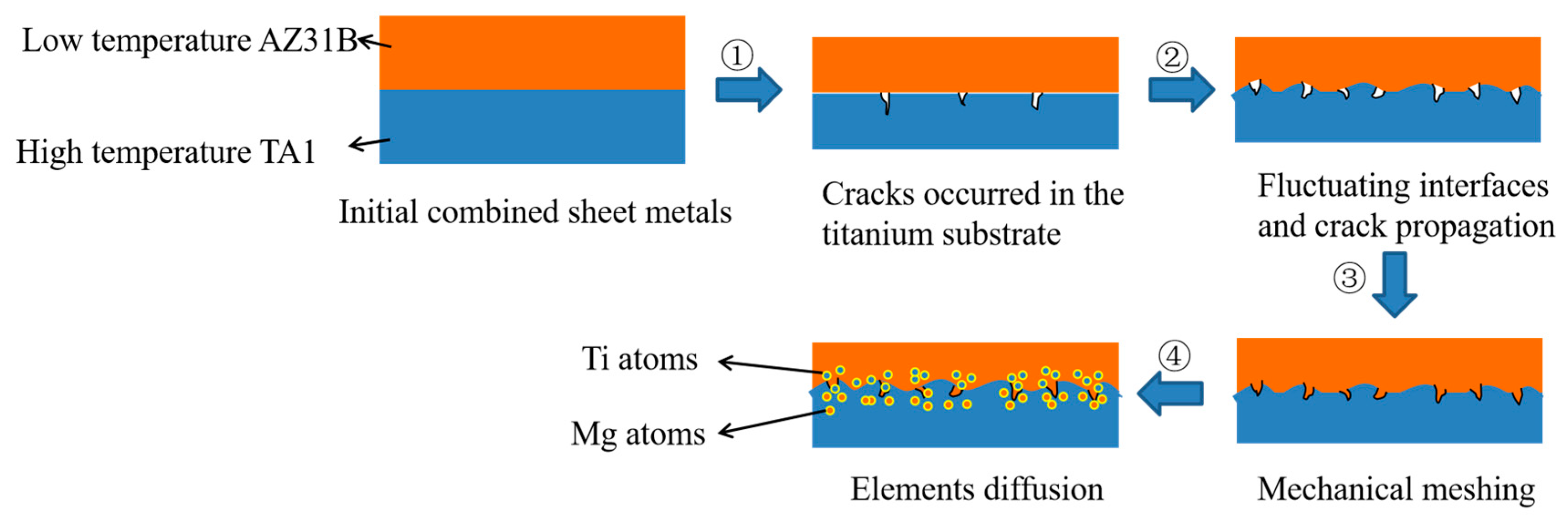 Materials 17 02753 g017