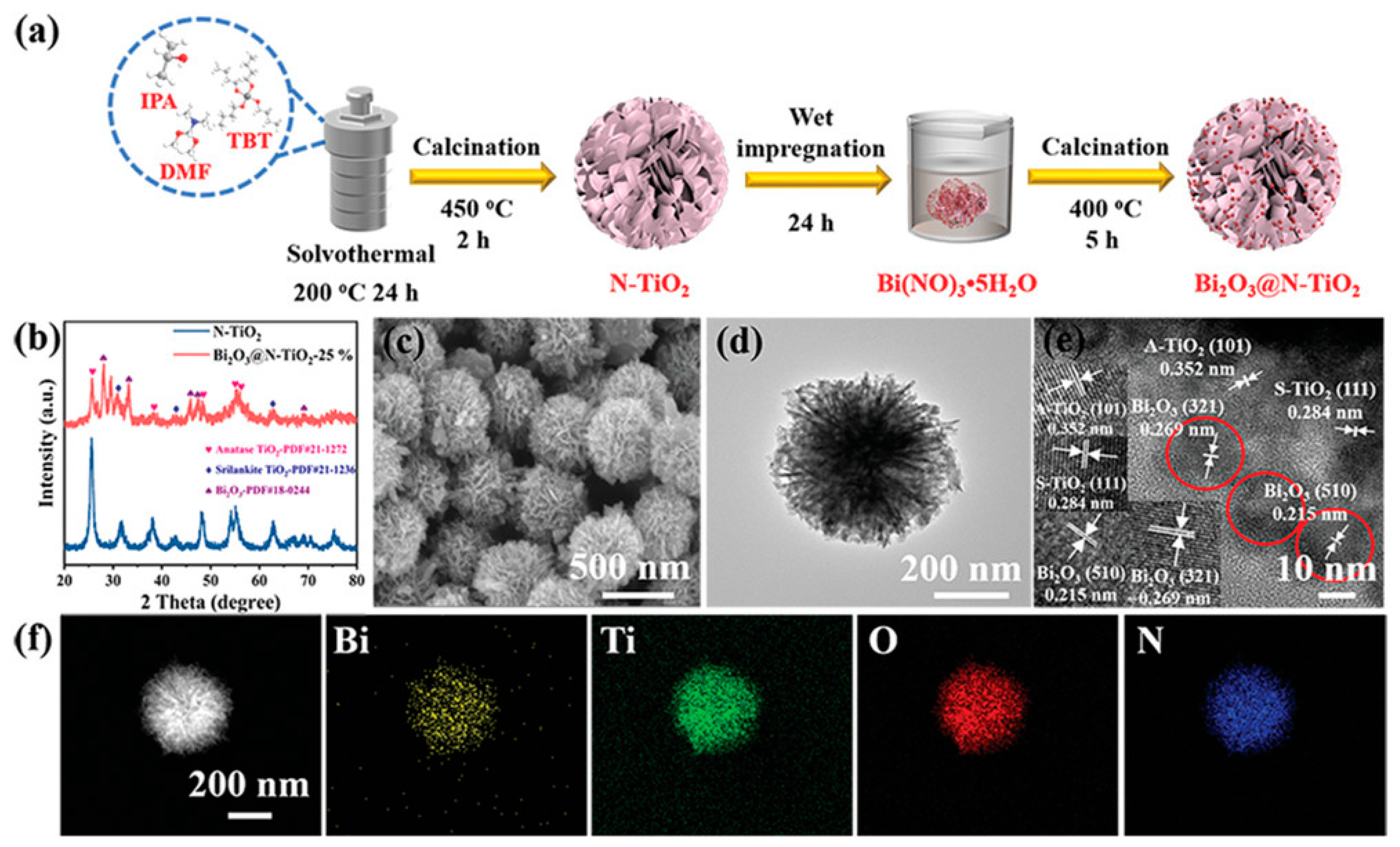 Materials 17 02755 g004