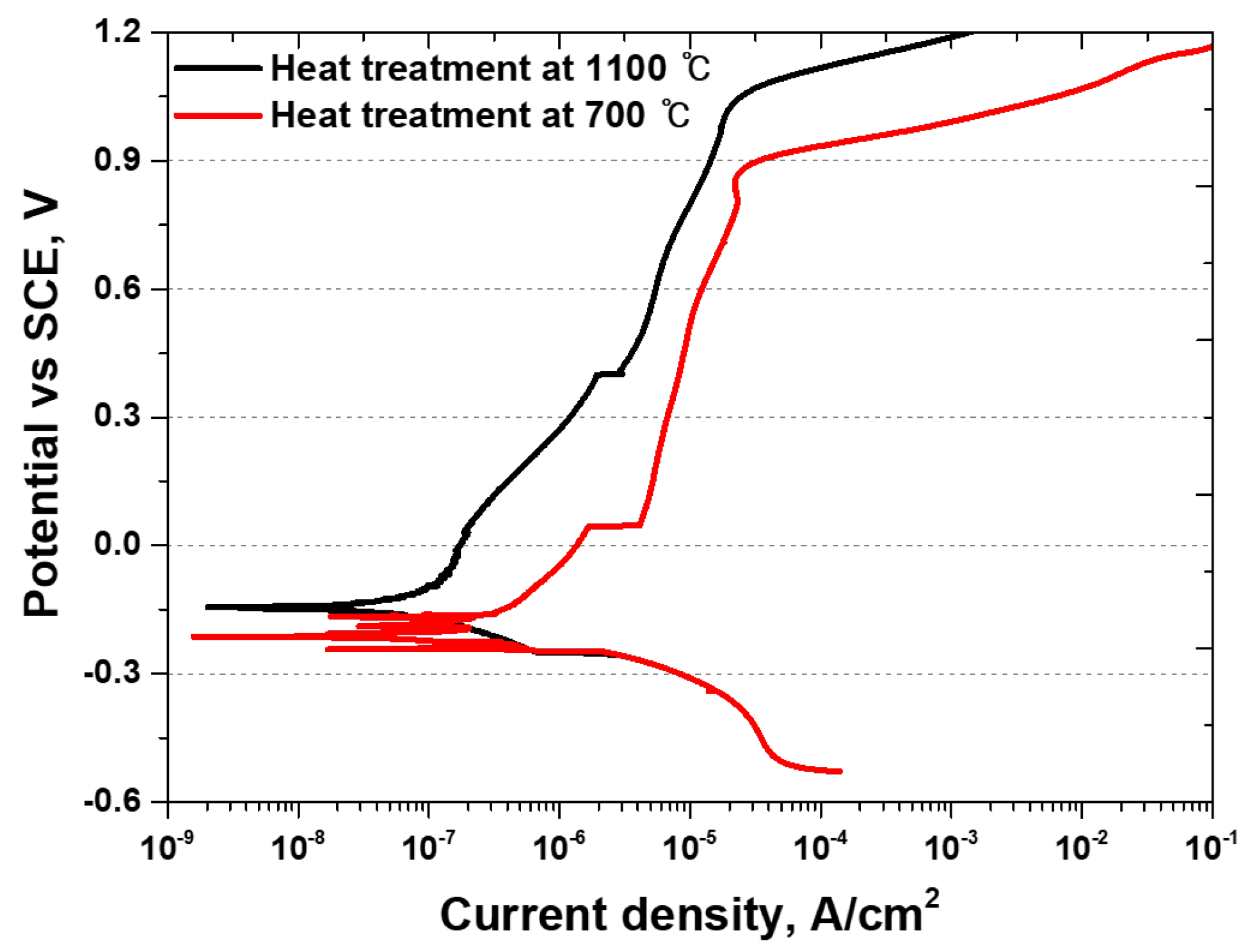 Materials 17 02760 g007