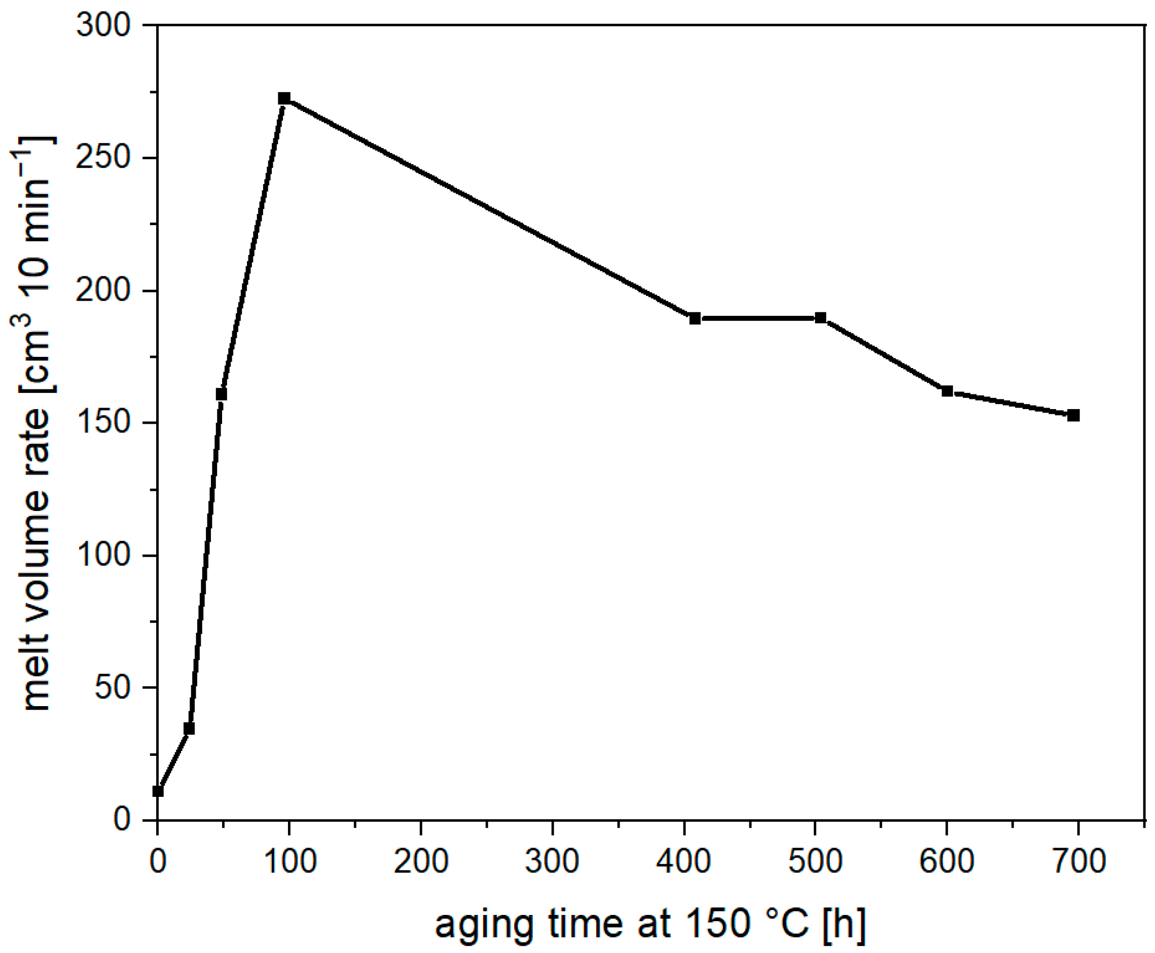 Materials 17 02761 g002