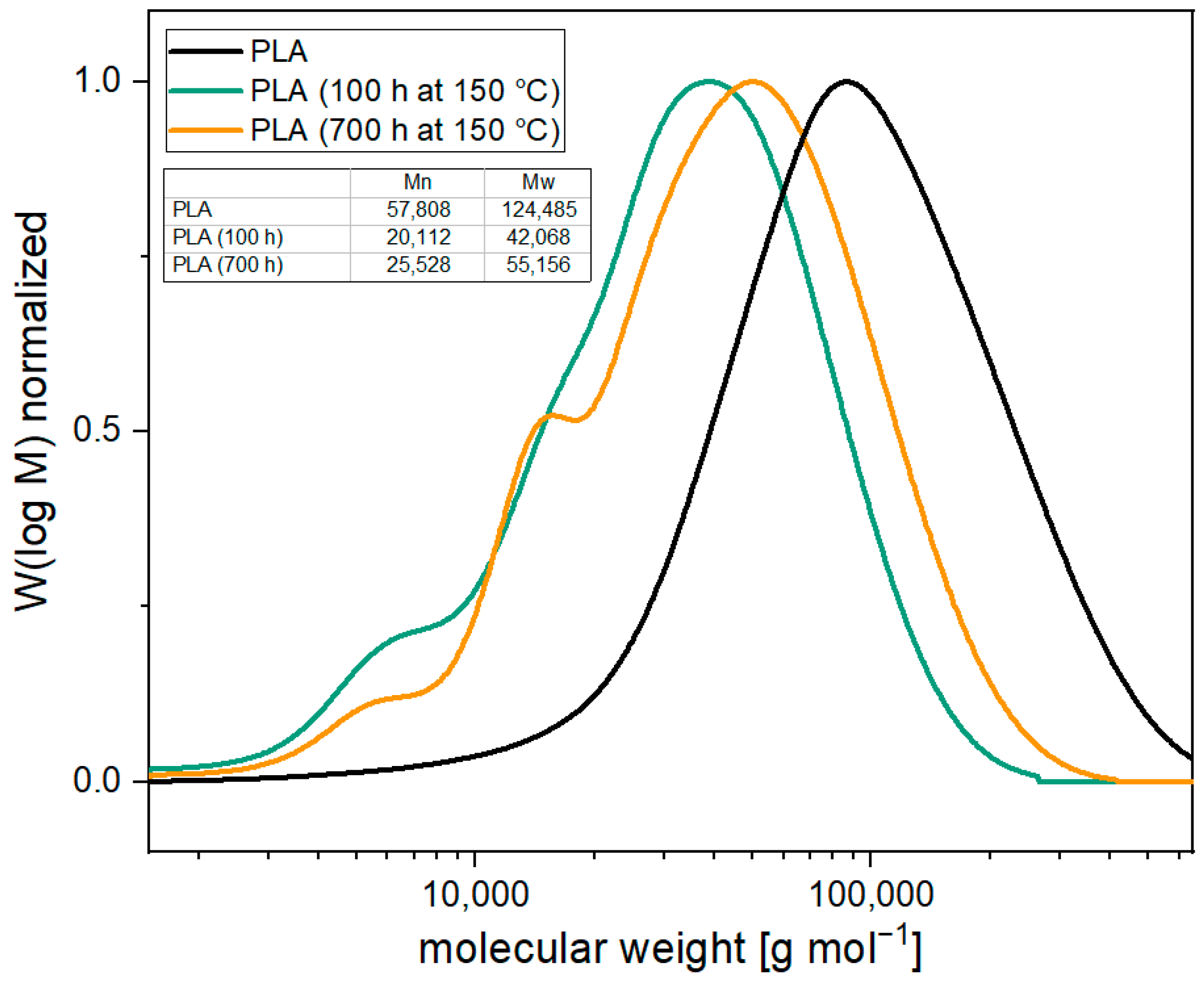 Materials 17 02761 g003