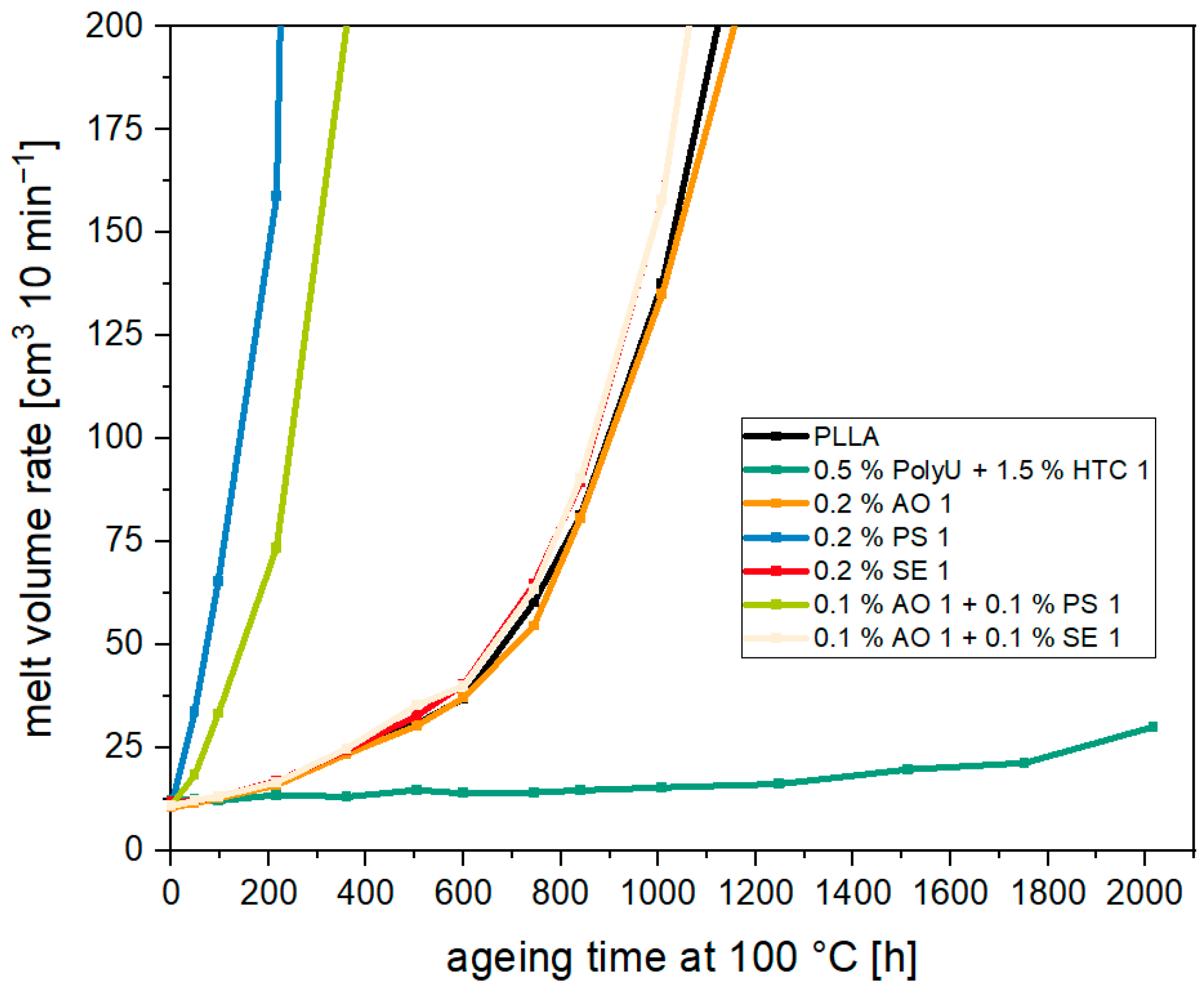 Materials 17 02761 g008