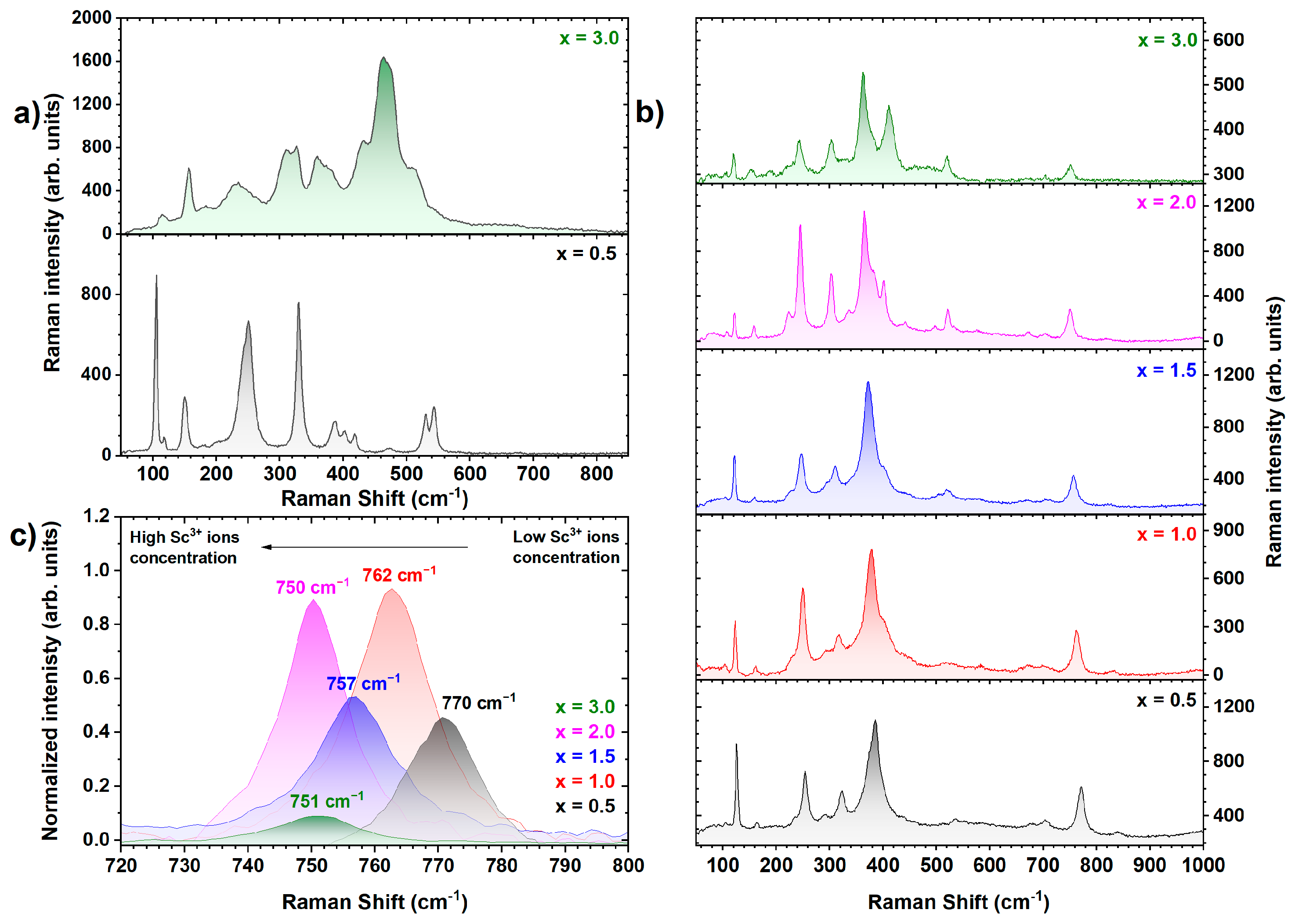 Materials 17 02762 g005