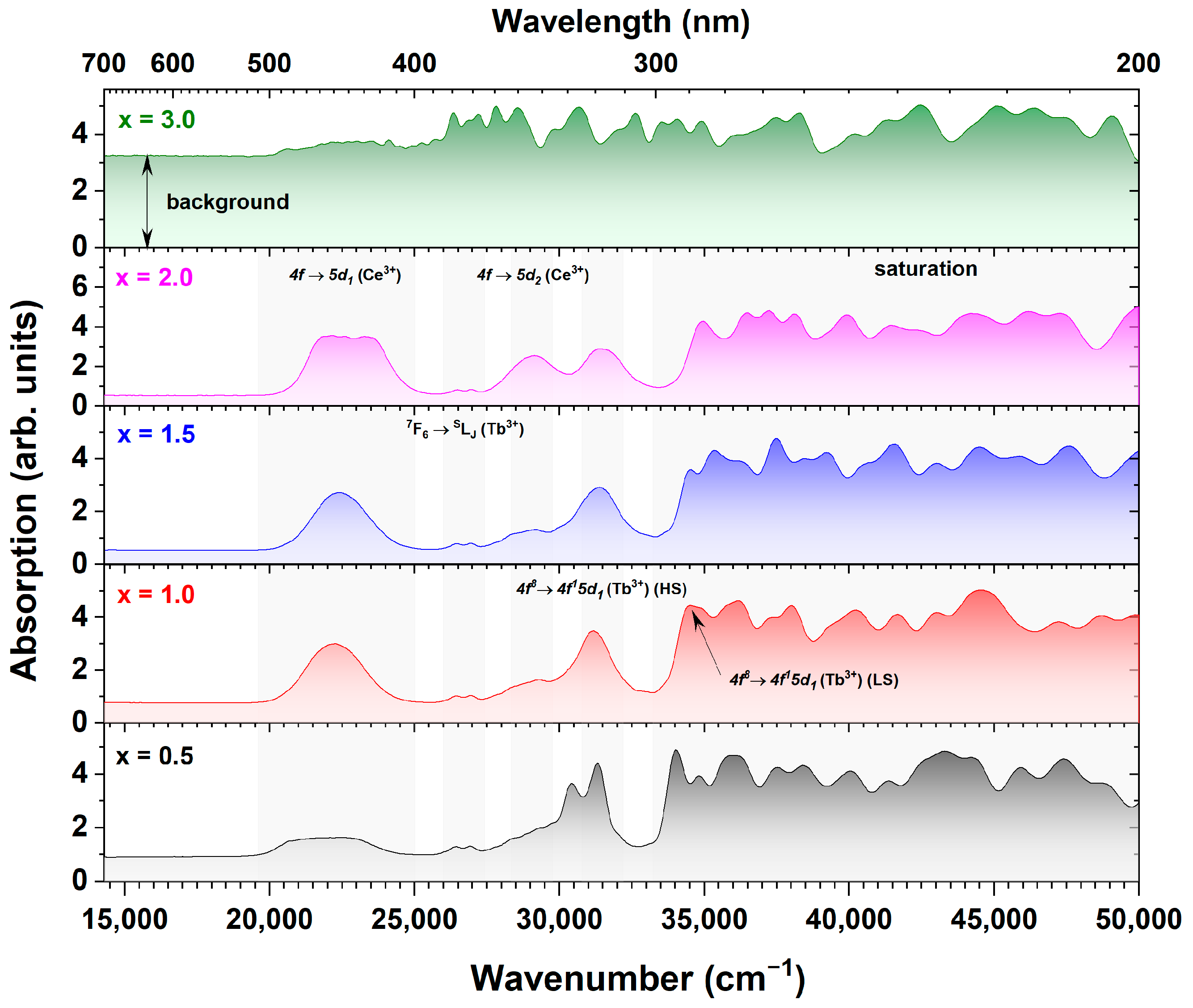 Materials 17 02762 g007