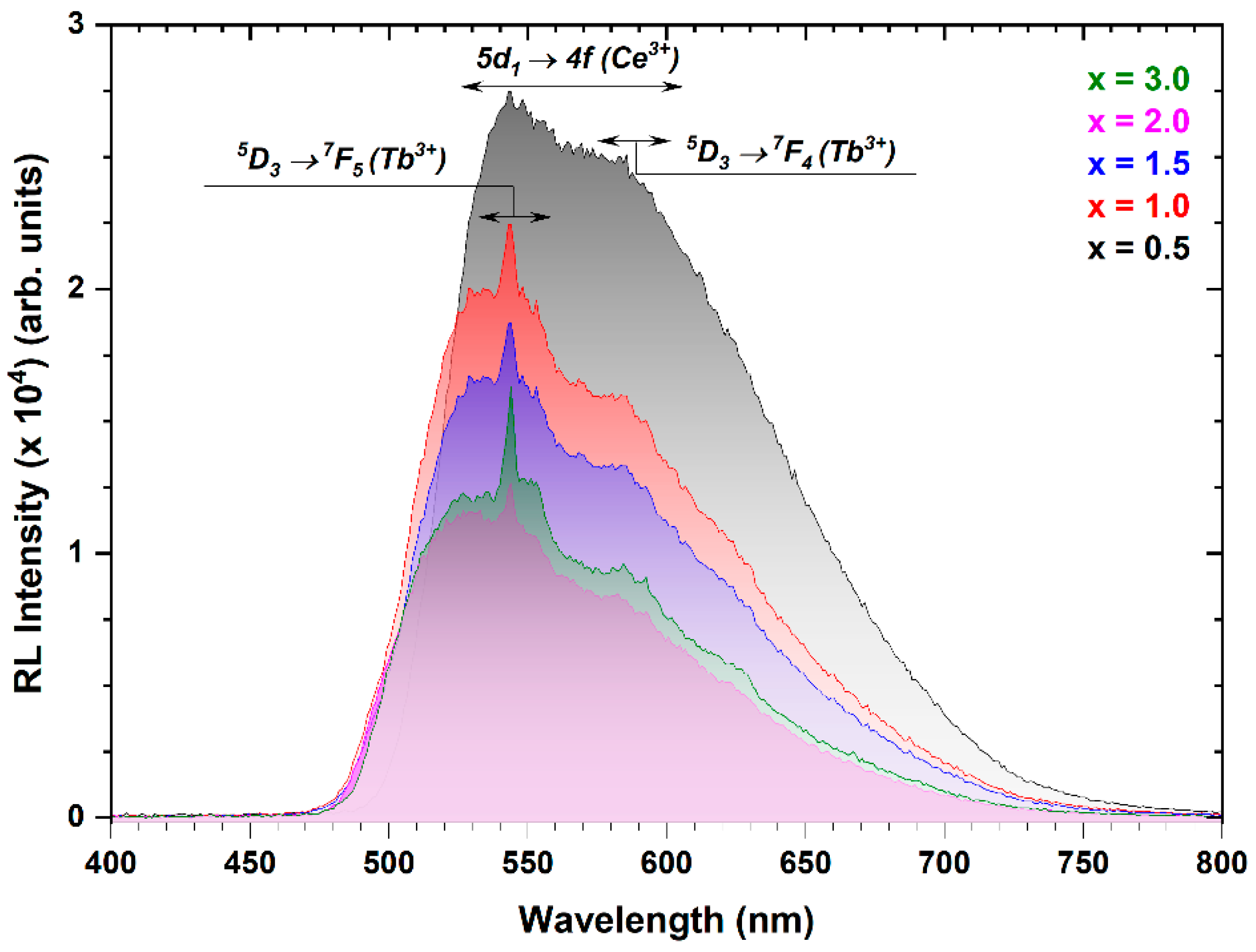Materials 17 02762 g012