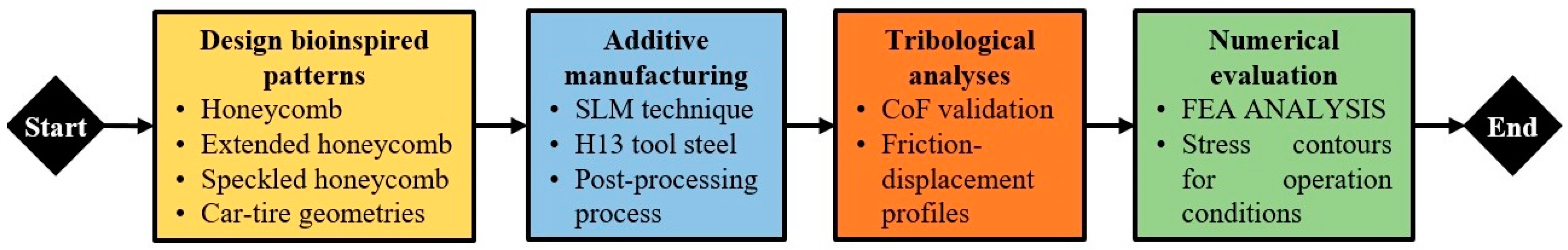 Materials 17 02765 g002