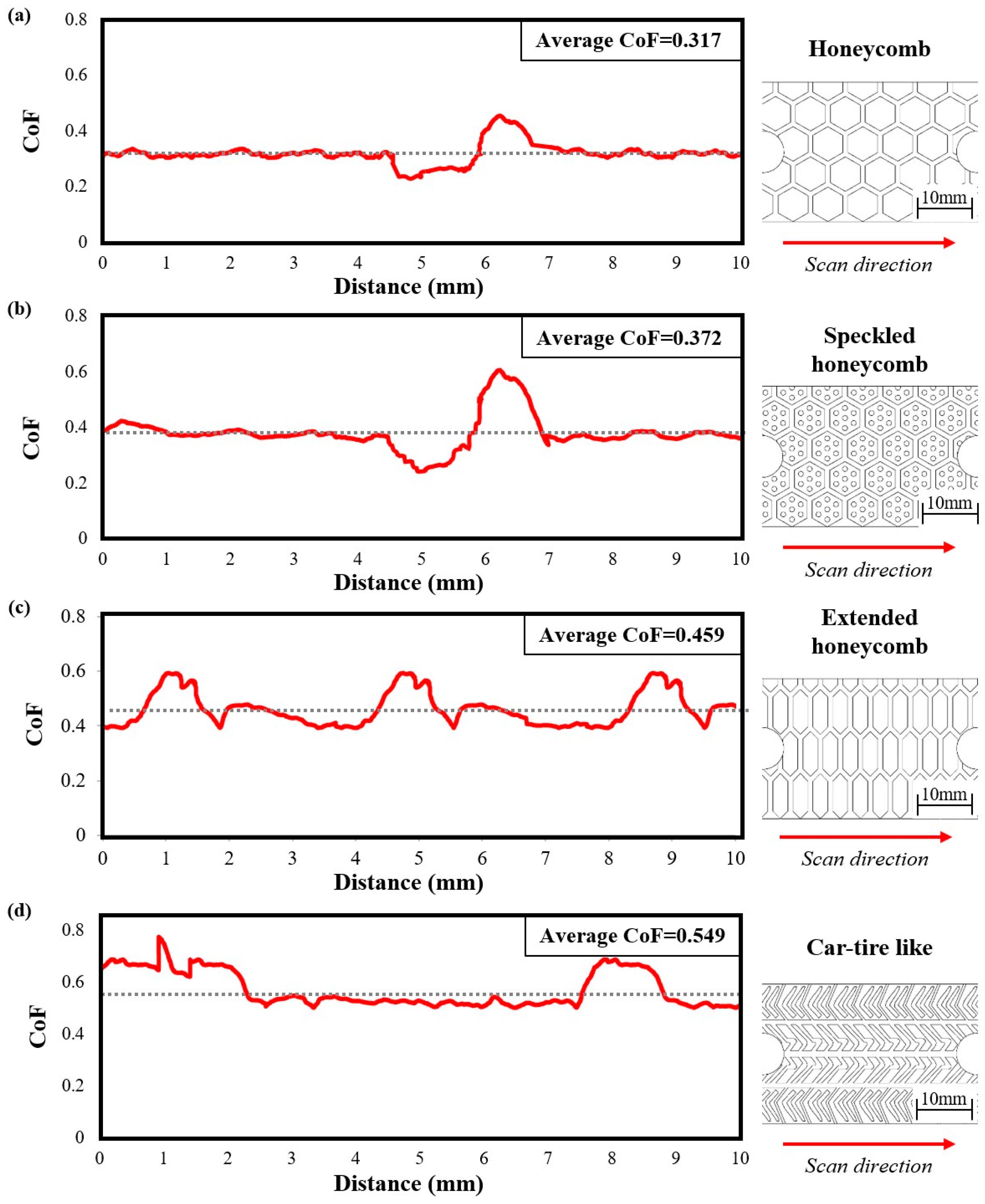 Materials 17 02765 g008