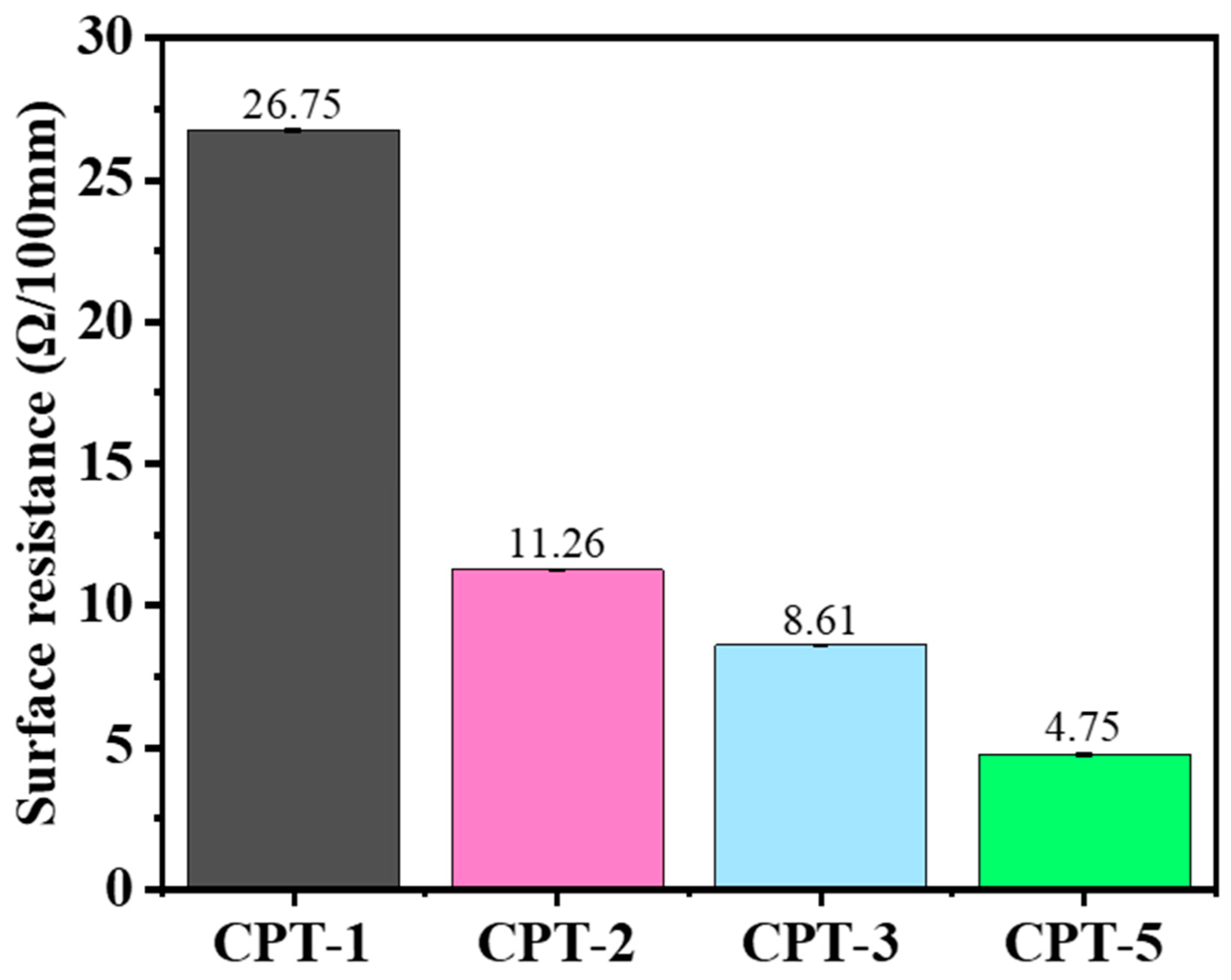Materials 17 02767 g003