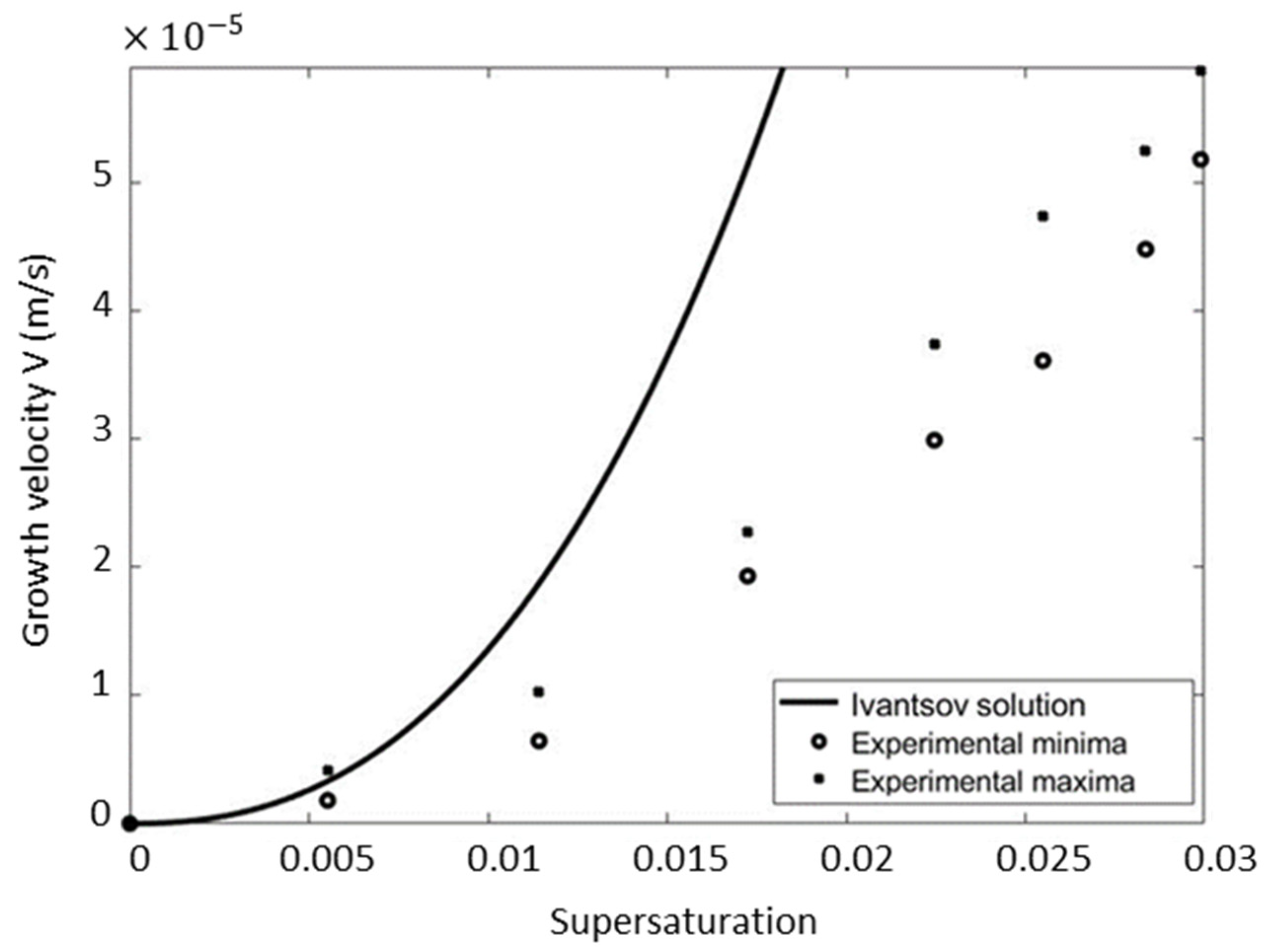 Materials 17 02768 g003