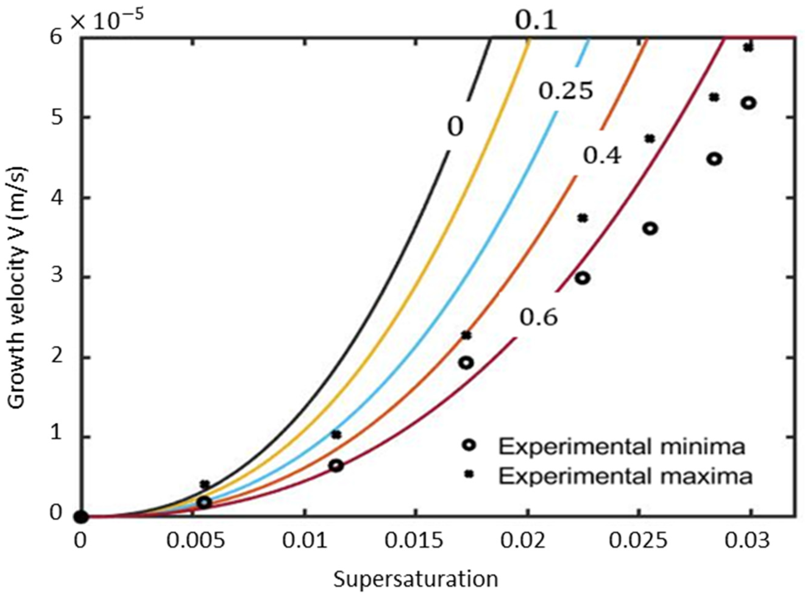 Materials 17 02768 g004