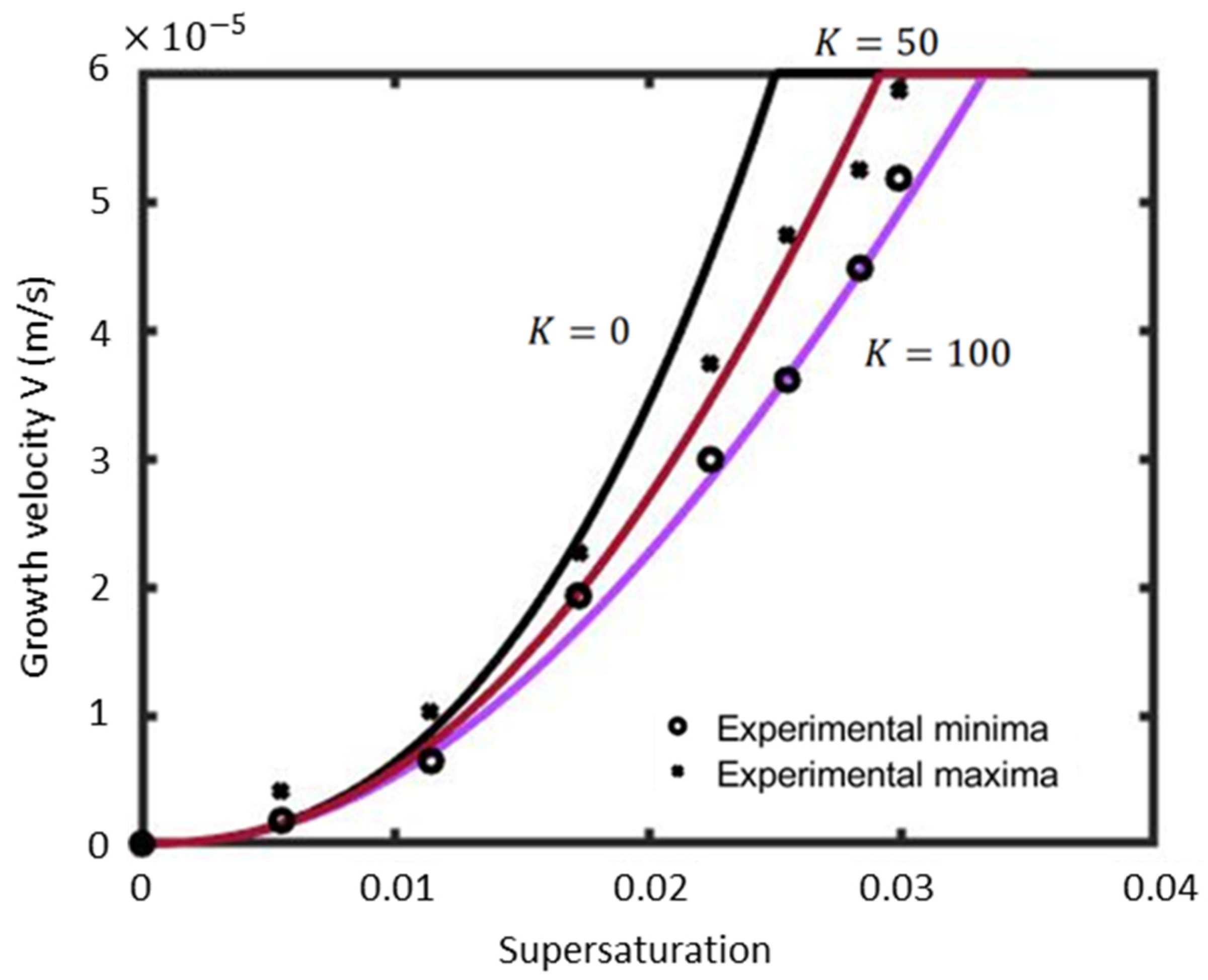 Materials 17 02768 g005