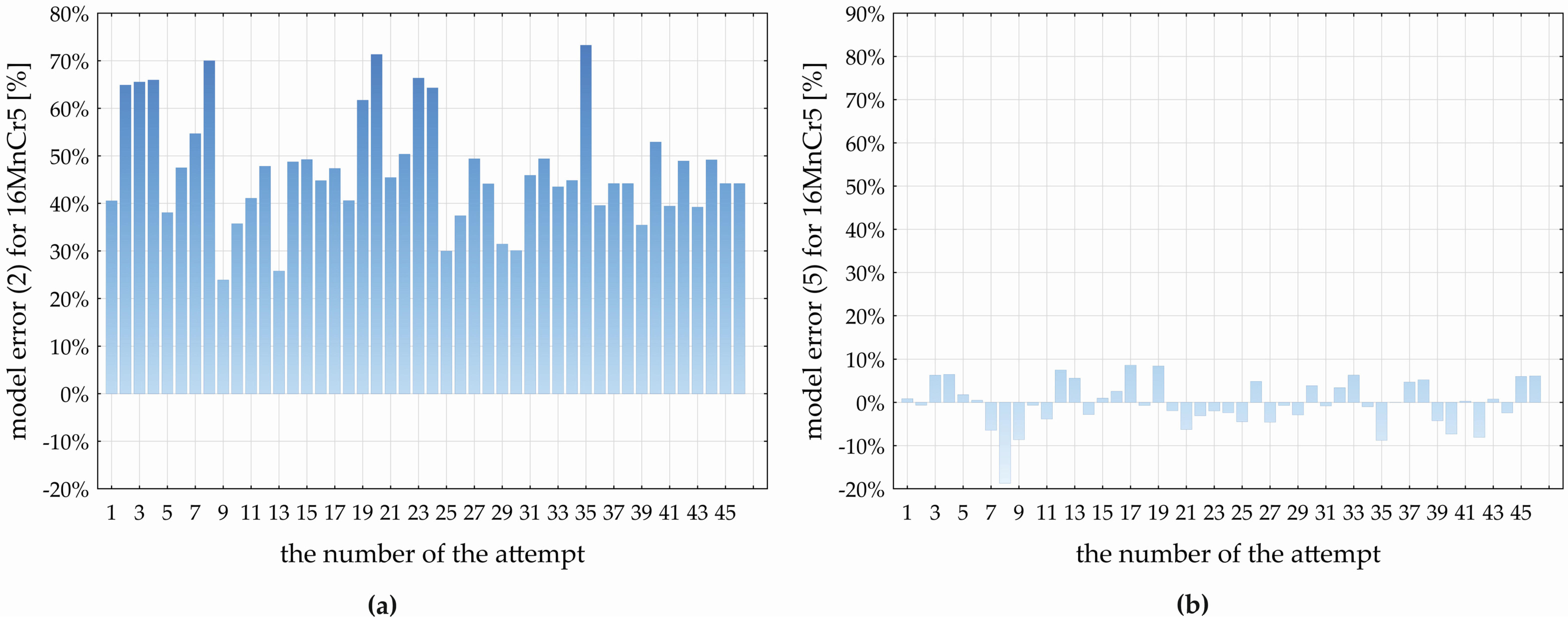 Materials 17 02775 g012