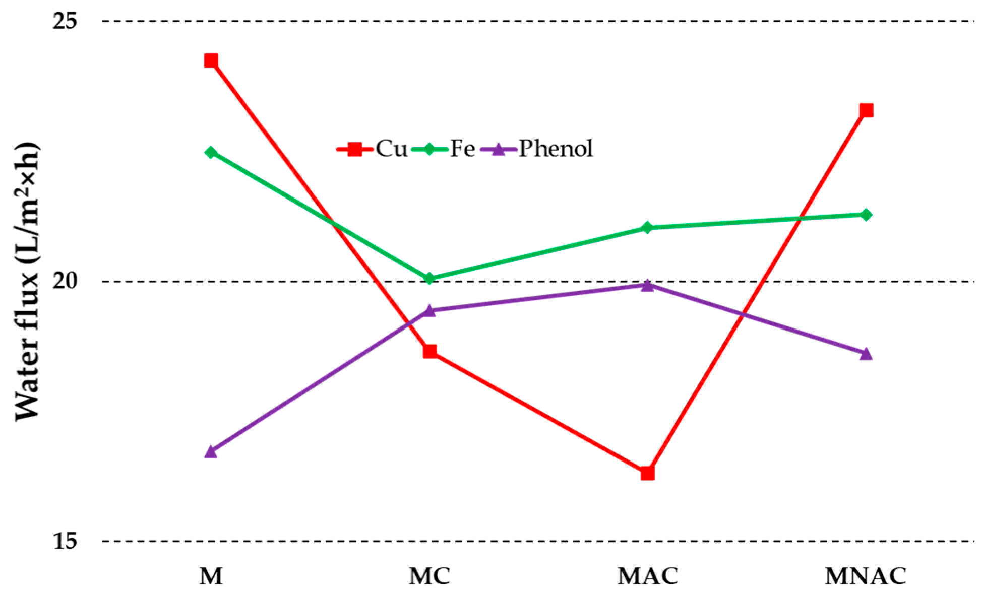 Materials 17 02788 g004