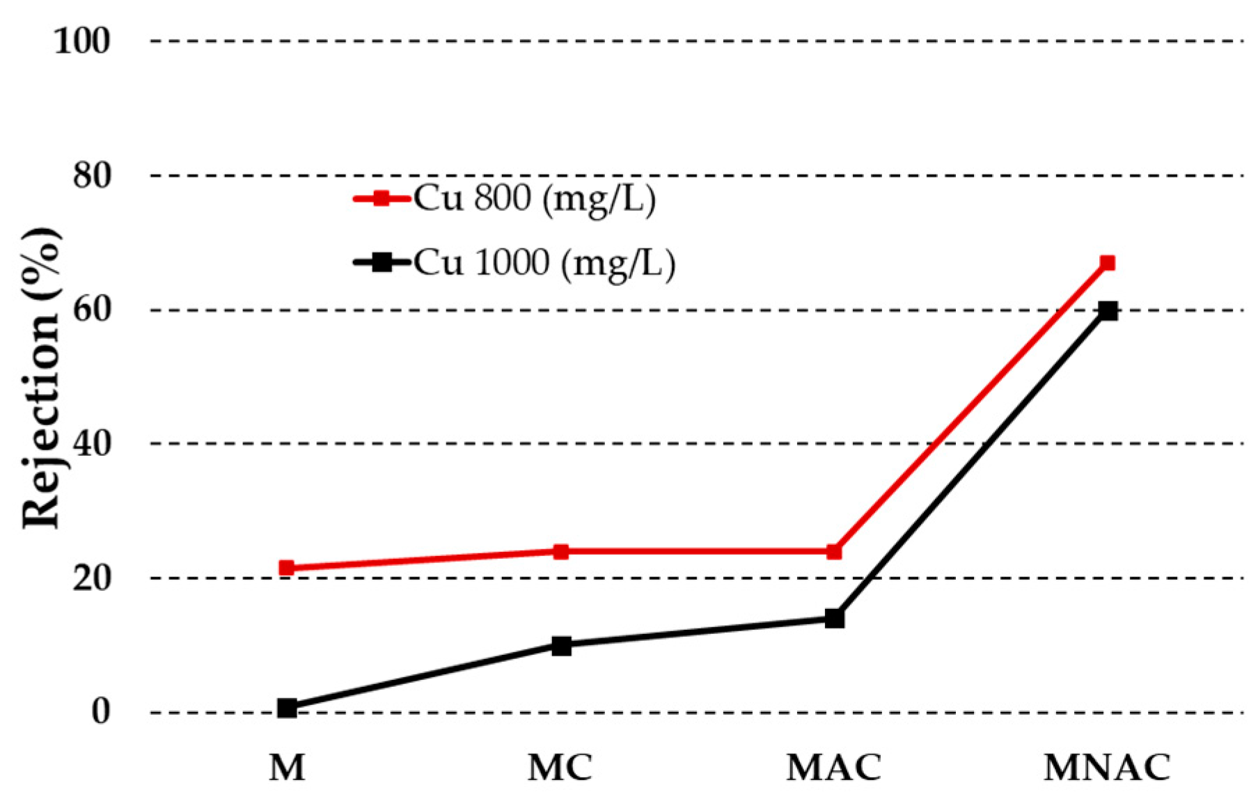 Materials 17 02788 g005