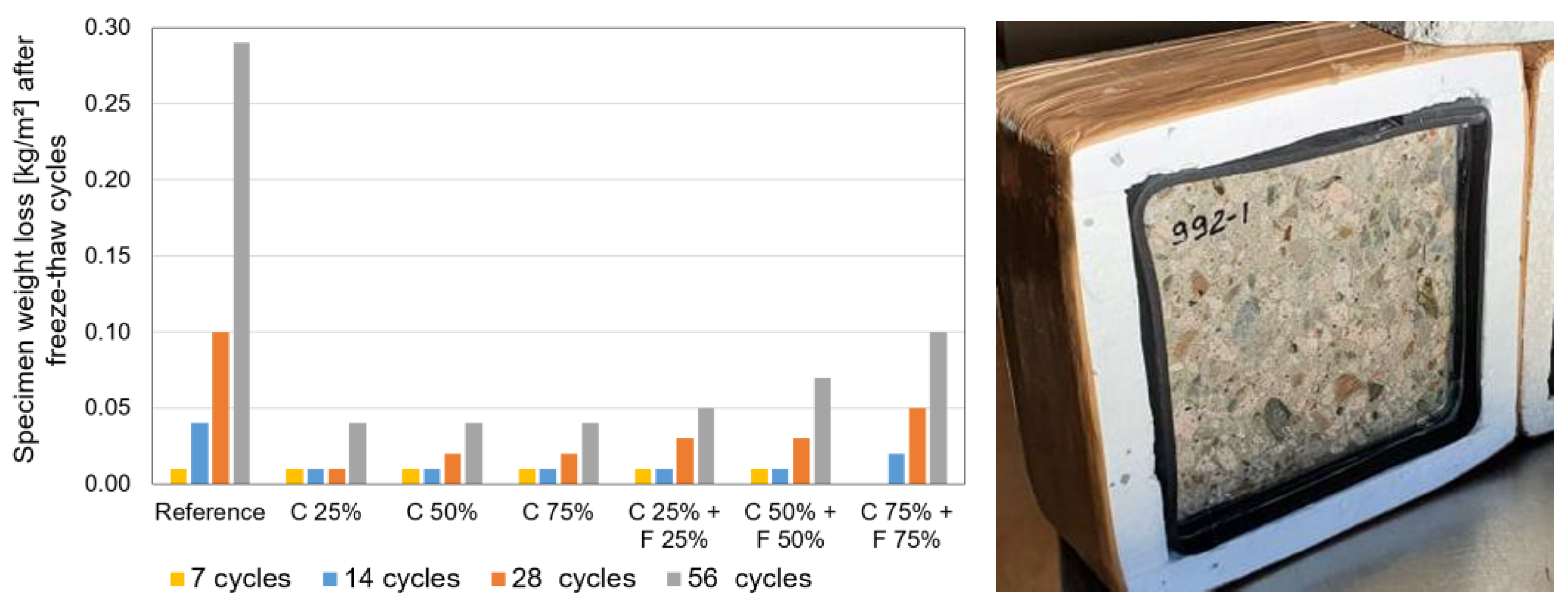 Materials 17 02790 g005
