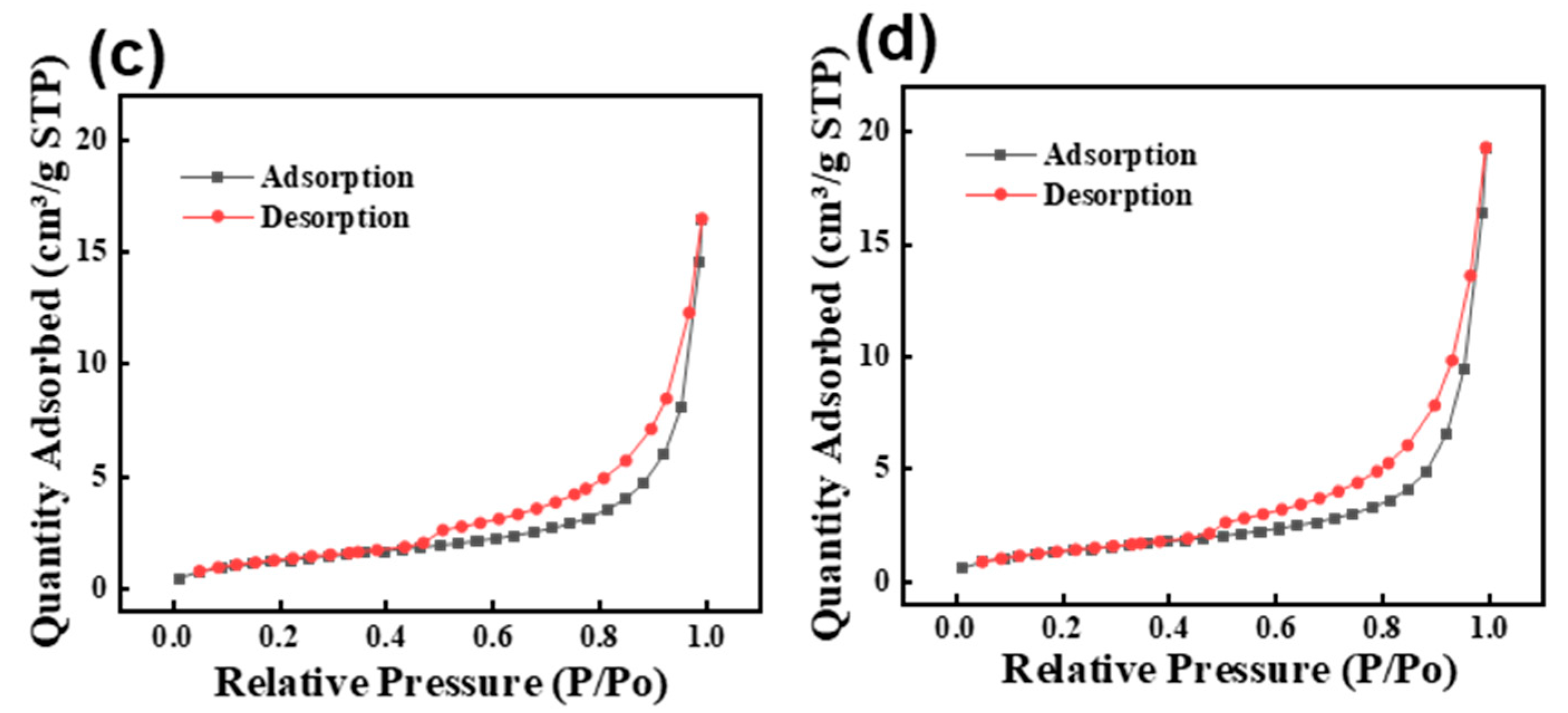 Materials 17 02797 g011b