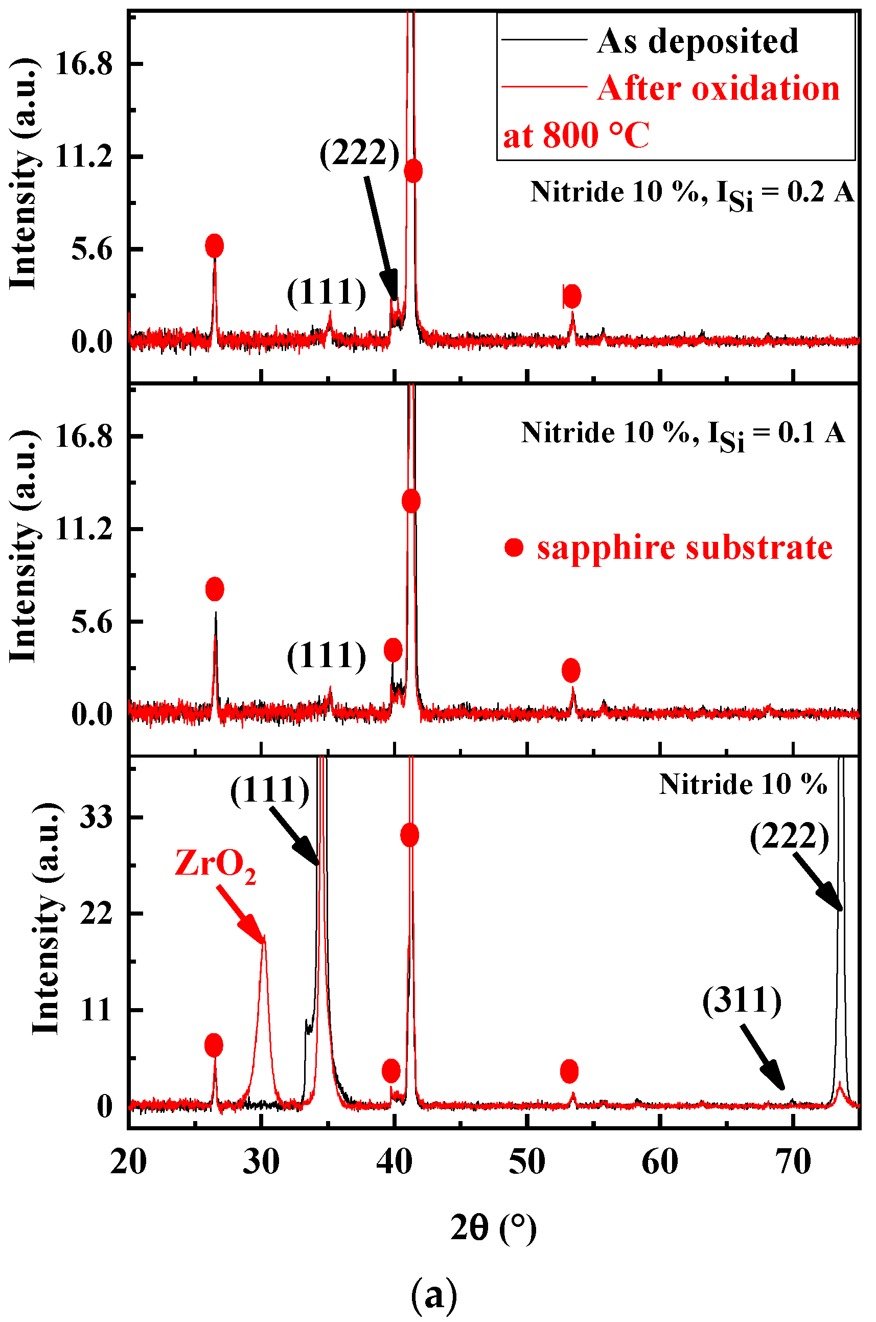 Materials 17 02799 g010a