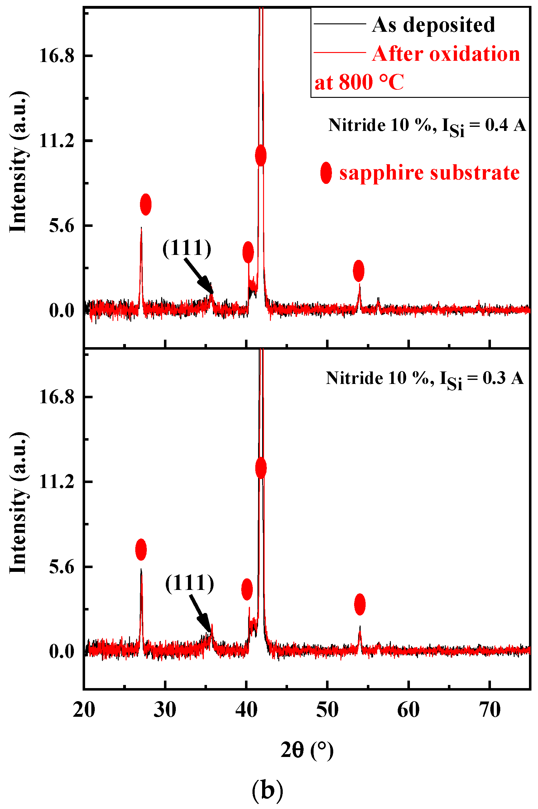Materials 17 02799 g010b