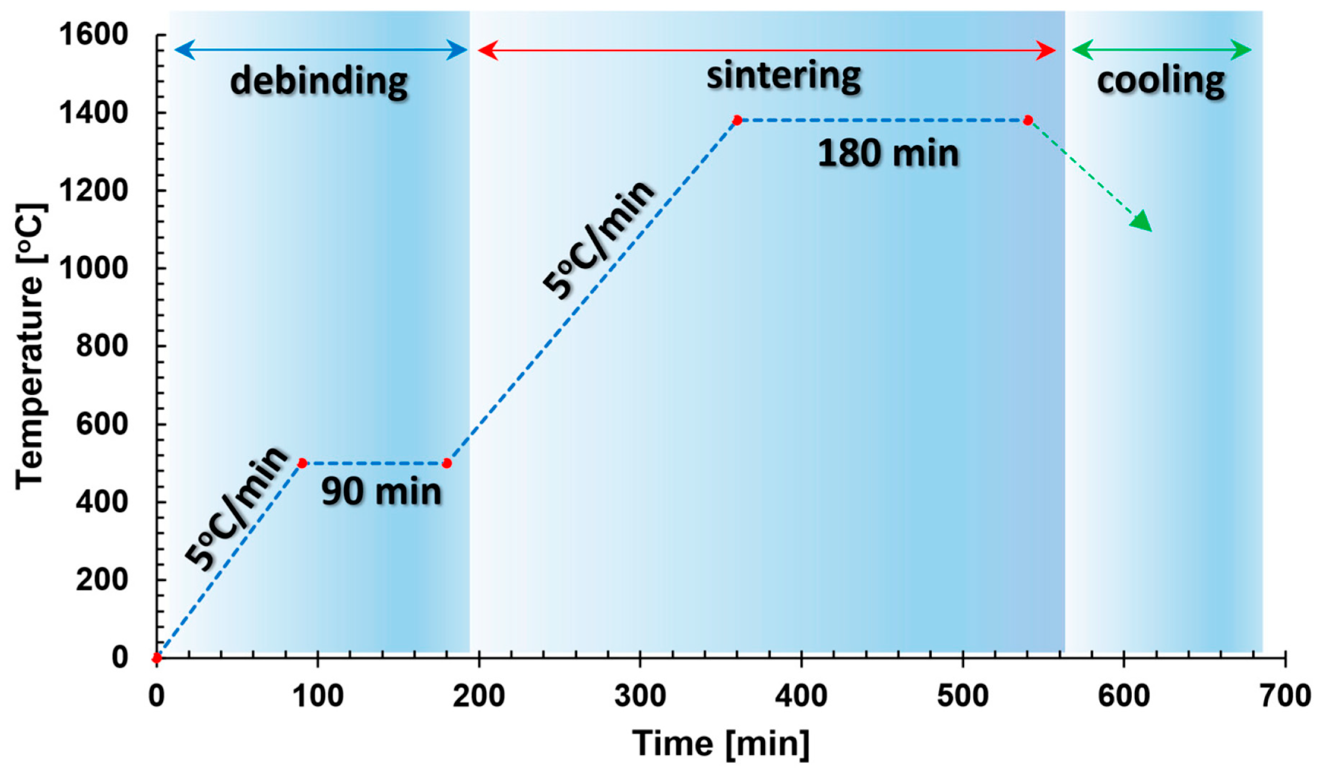 Materials 17 02801 g001
