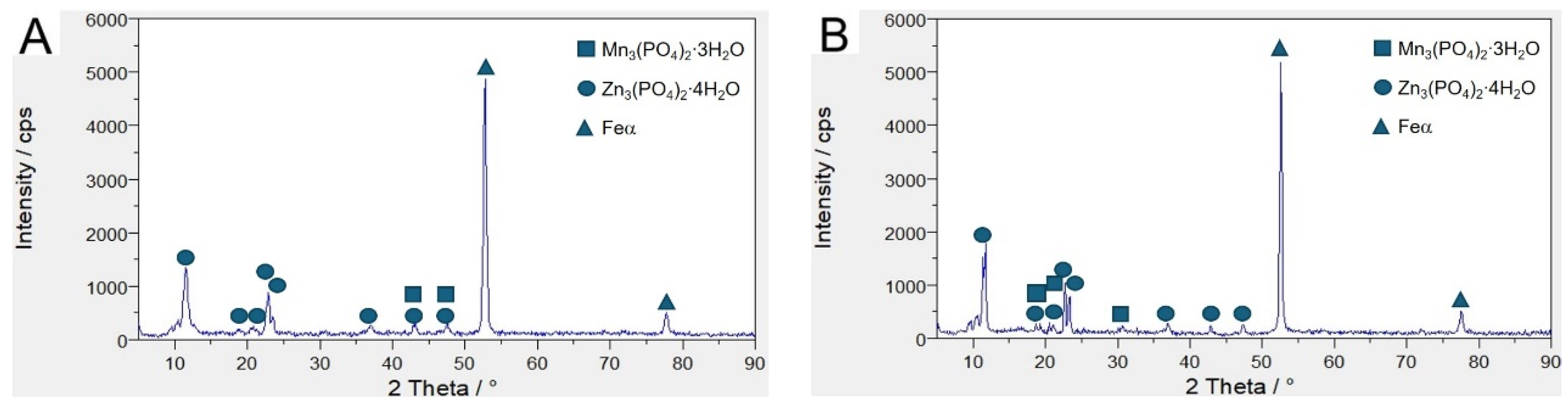 Materials 17 02805 g005