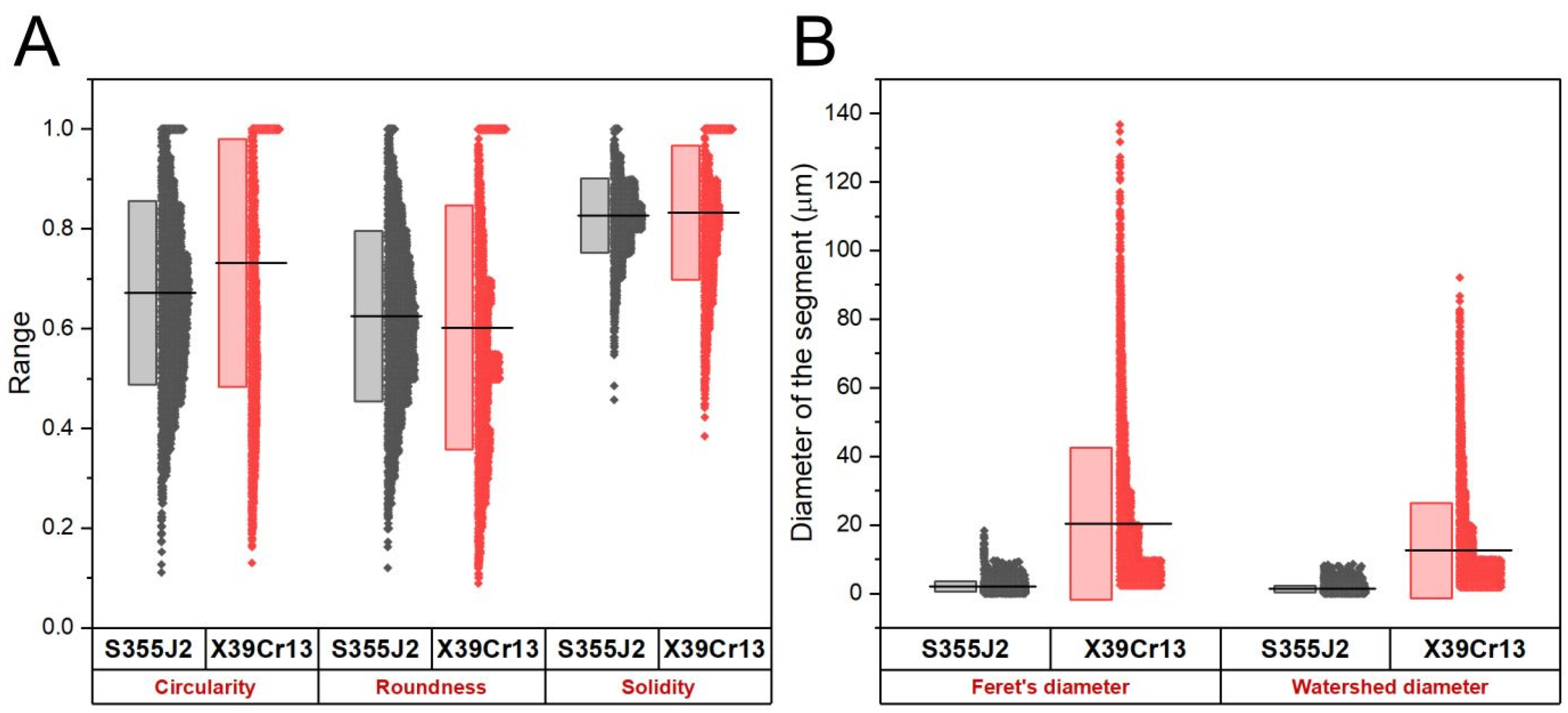 Materials 17 02805 g007
