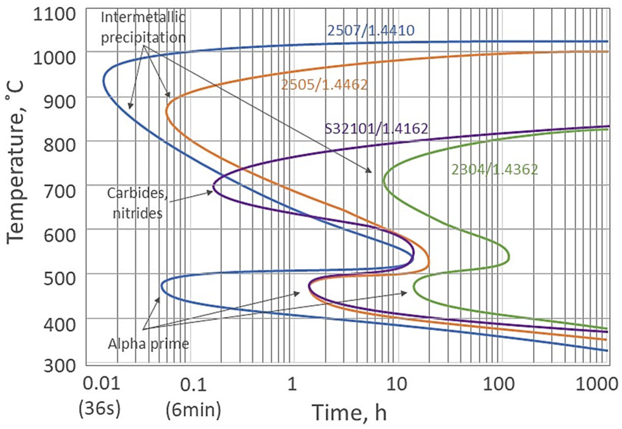 Materials 17 02807 g001