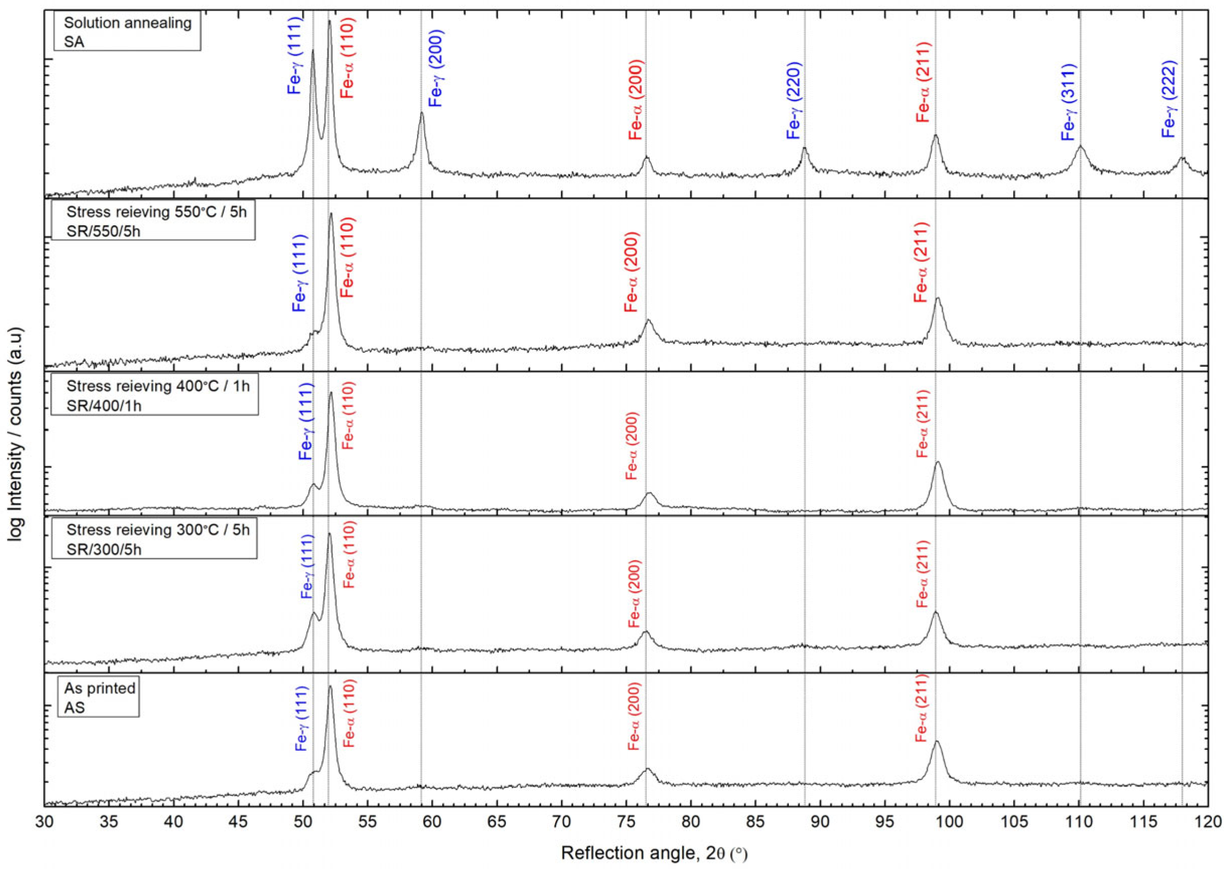 Materials 17 02807 g003