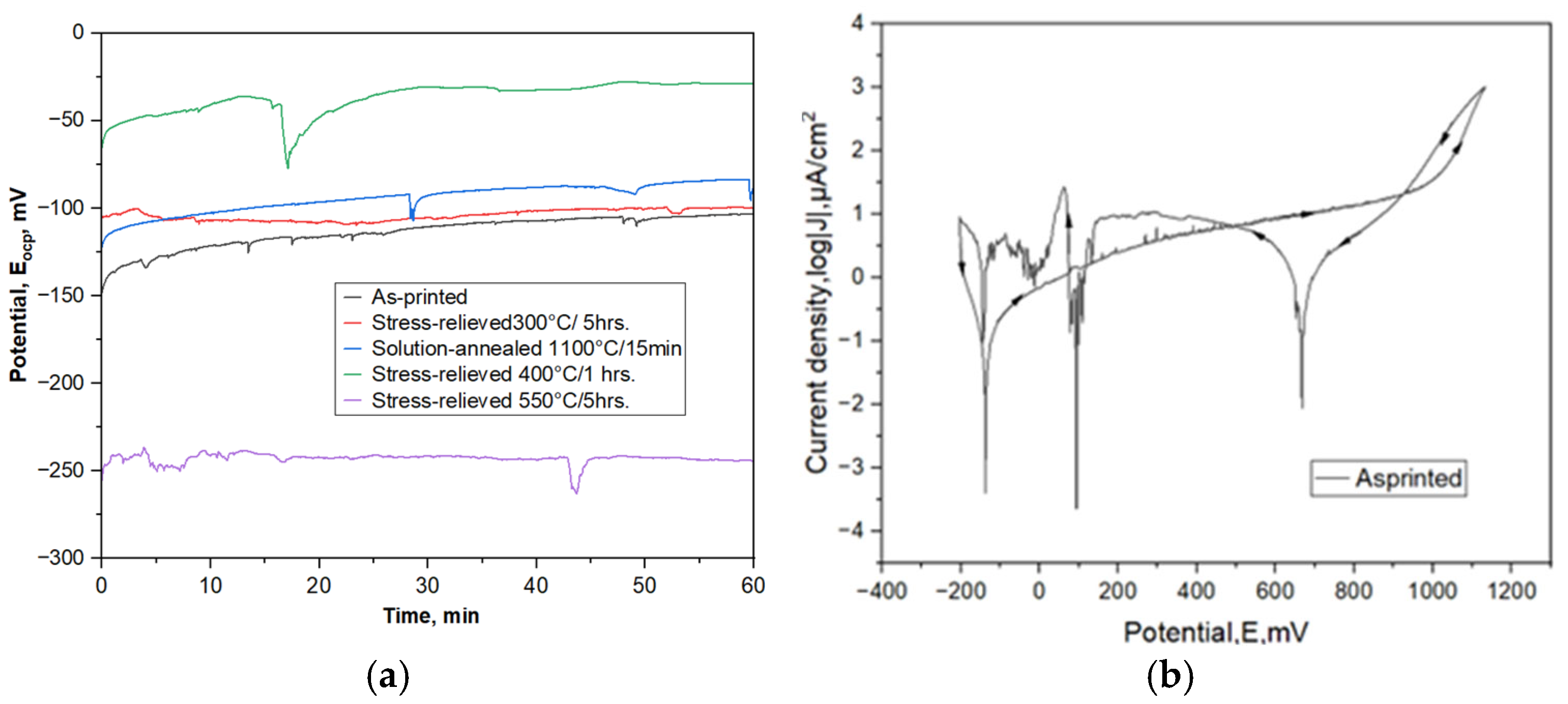 Materials 17 02807 g005a