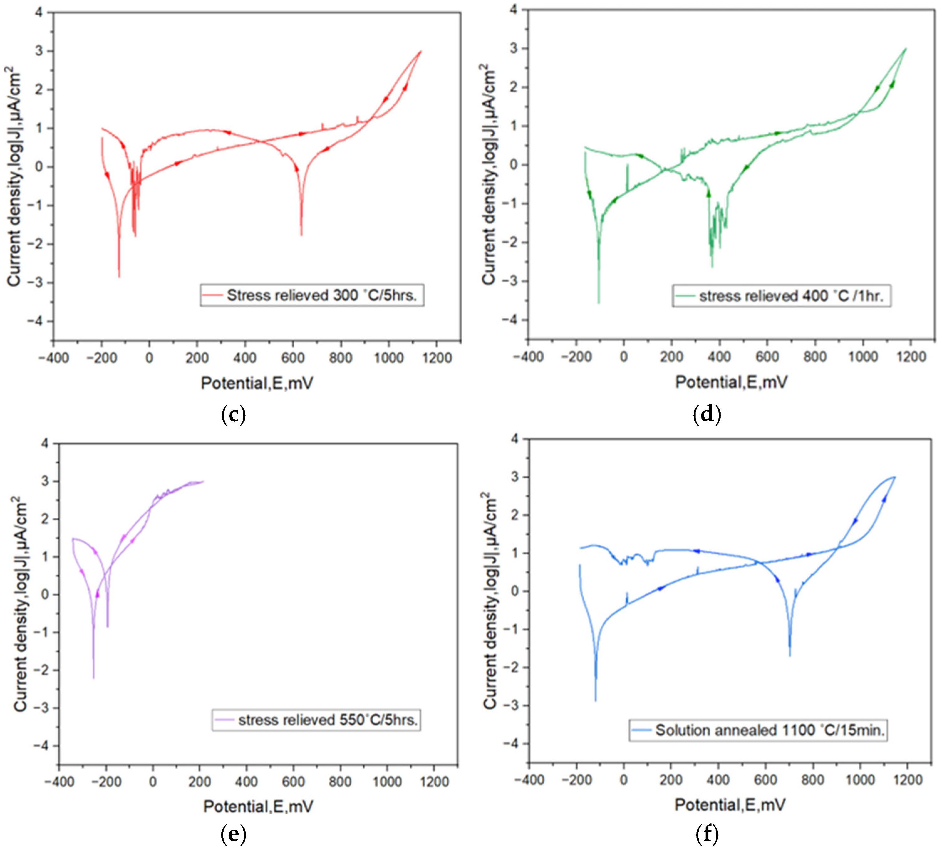 Materials 17 02807 g005b