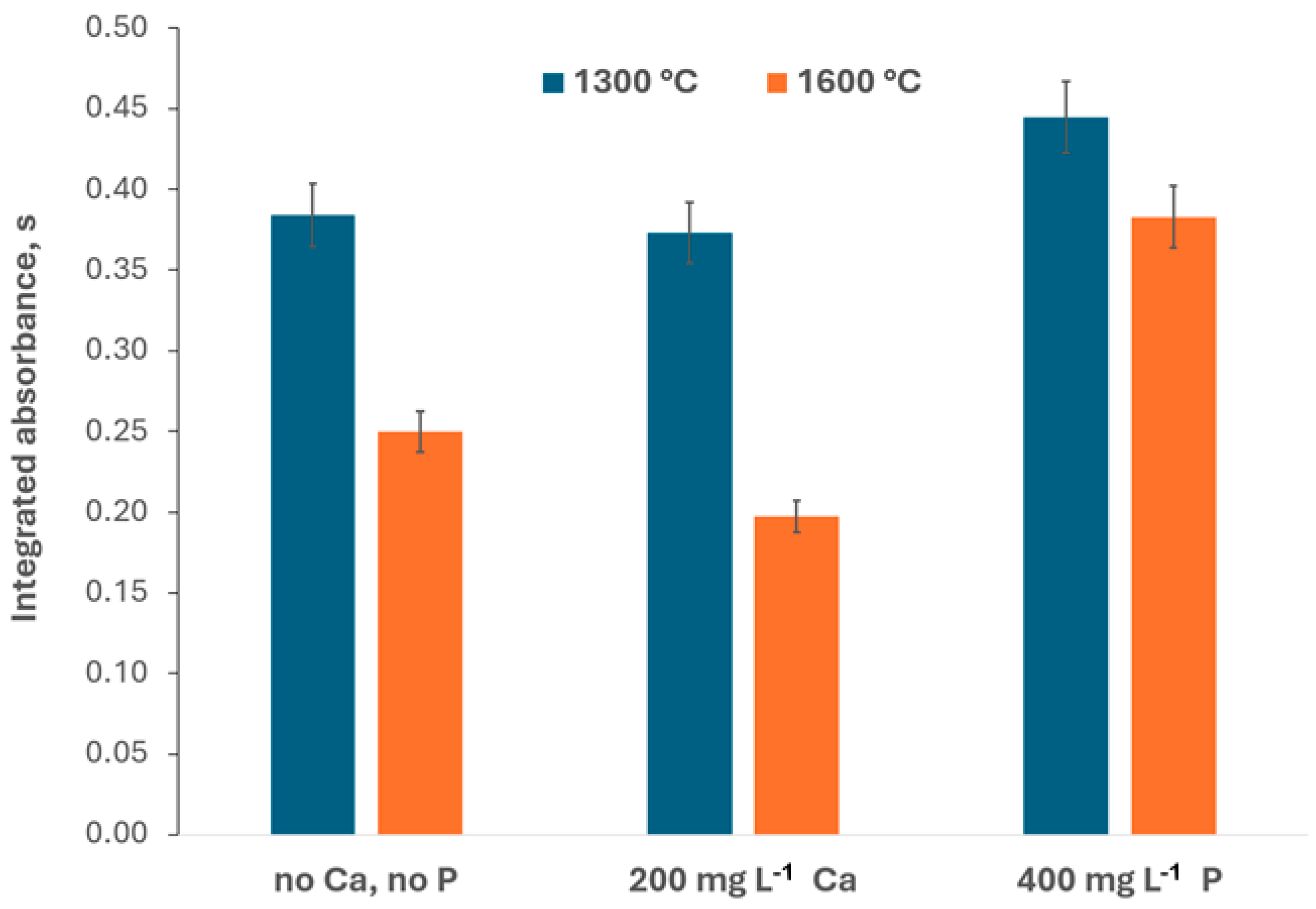 Materials 17 02812 g006