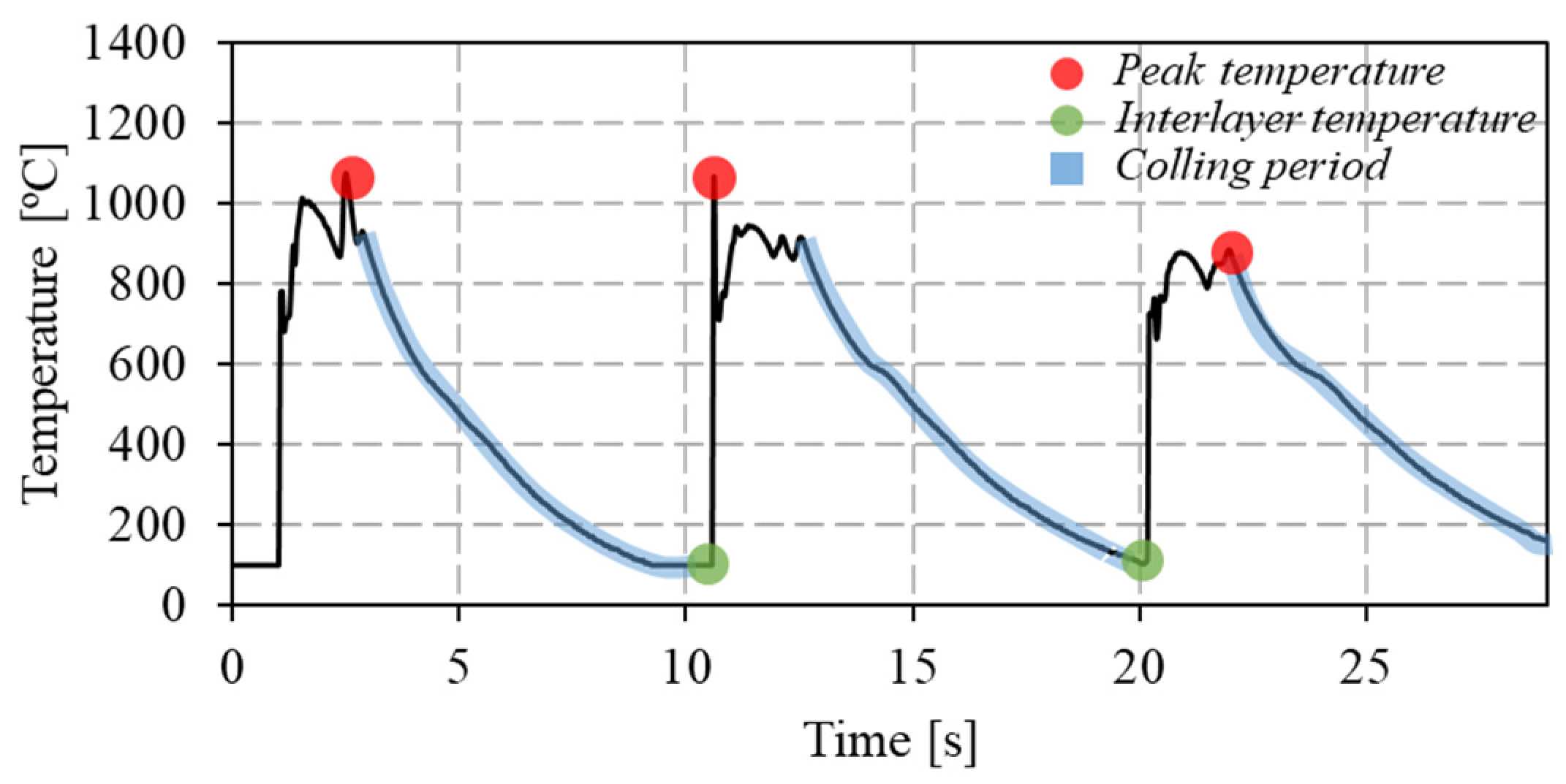 Materials 17 02813 g005
