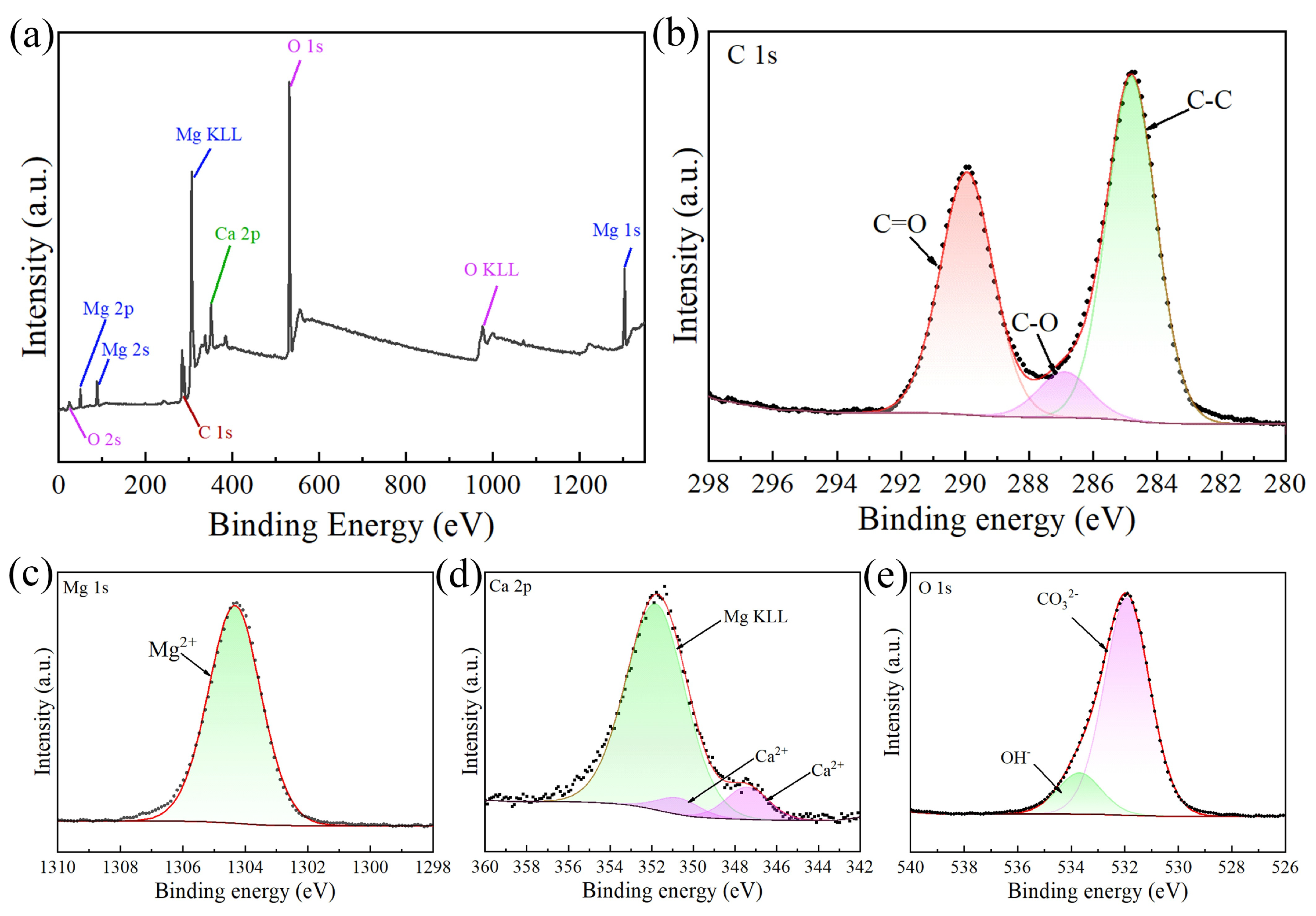 Materials 17 02815 g005