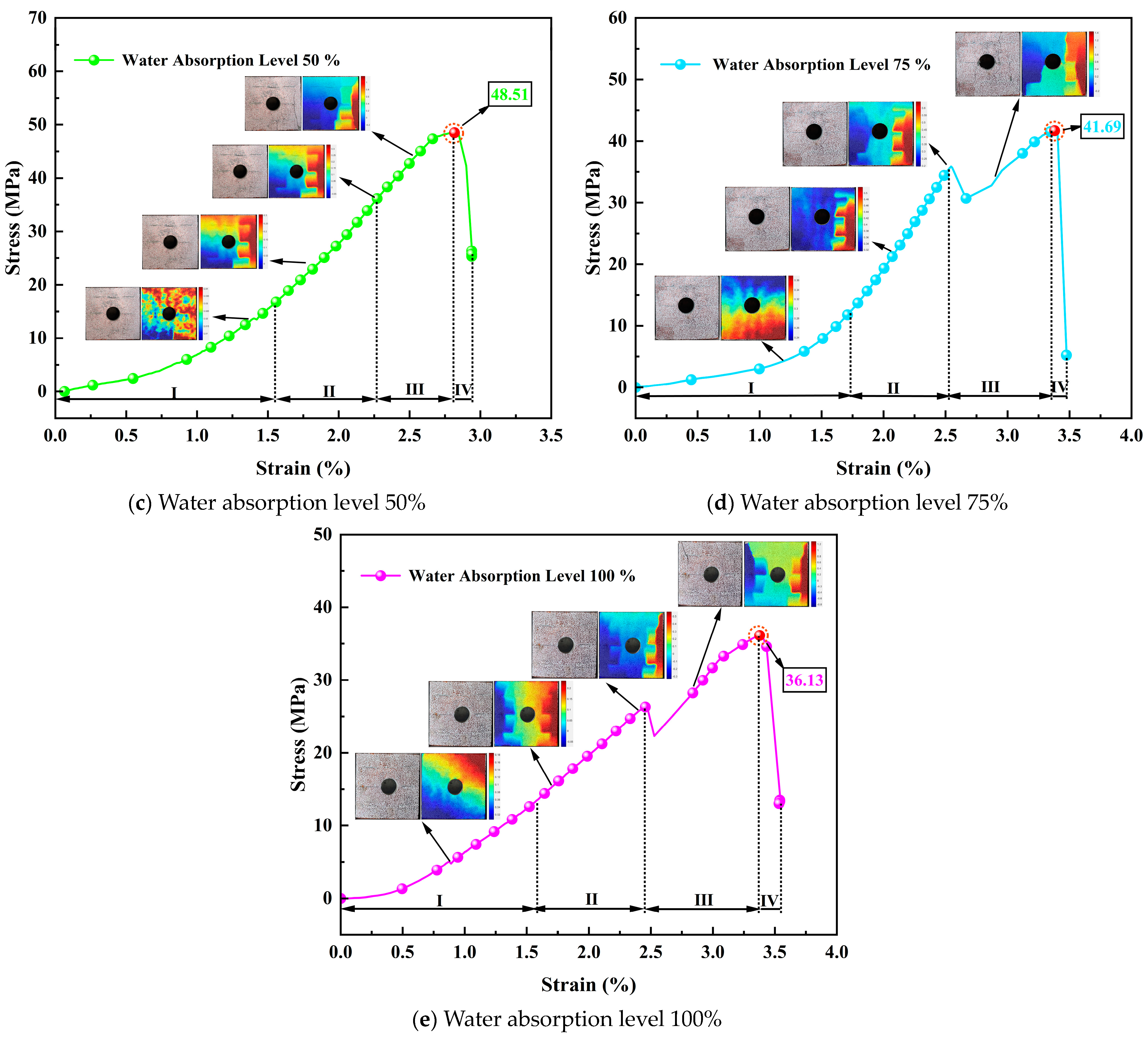 Materials 17 02818 g005b