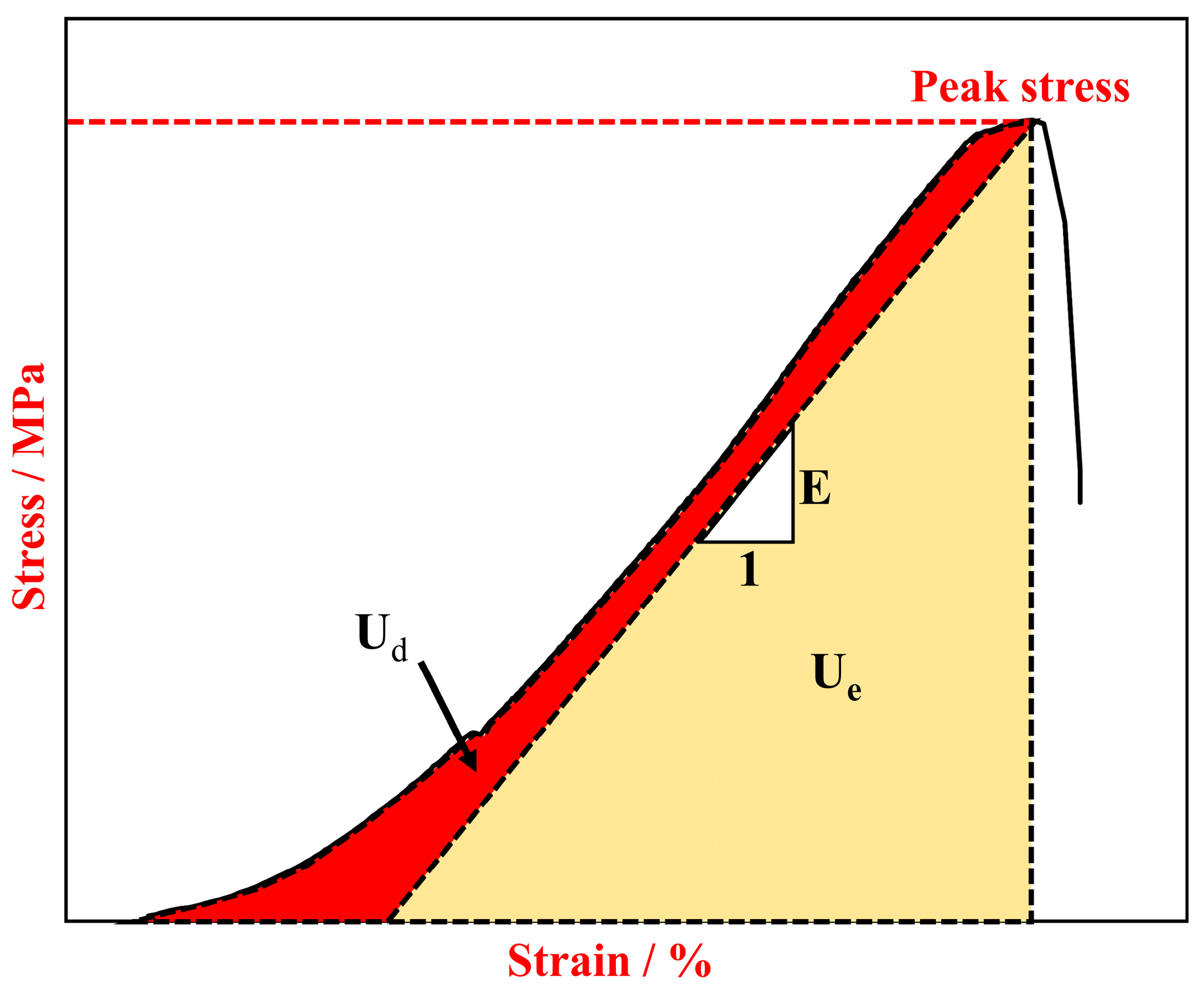 Materials 17 02818 g007