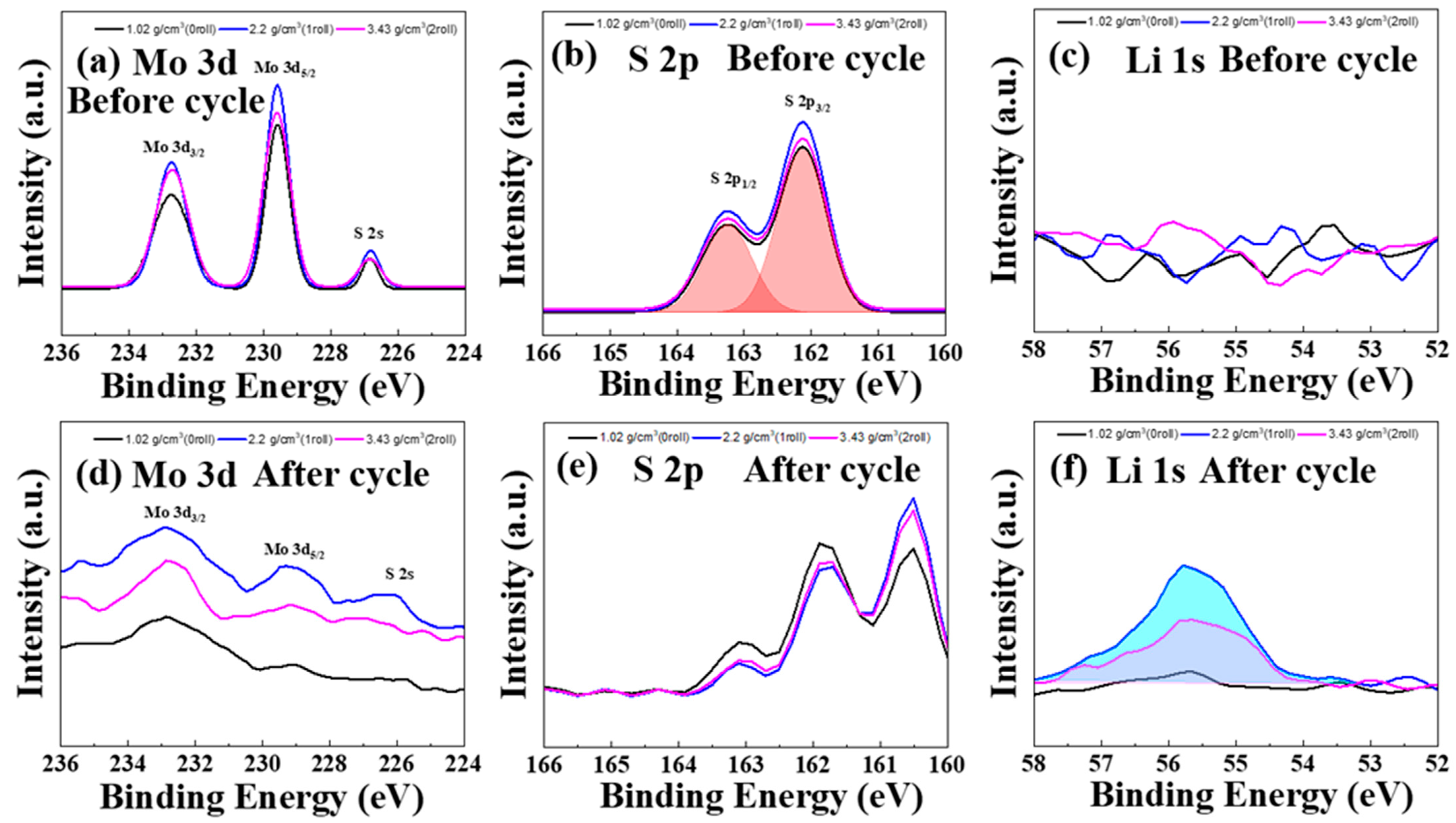 Materials 17 02825 g004a