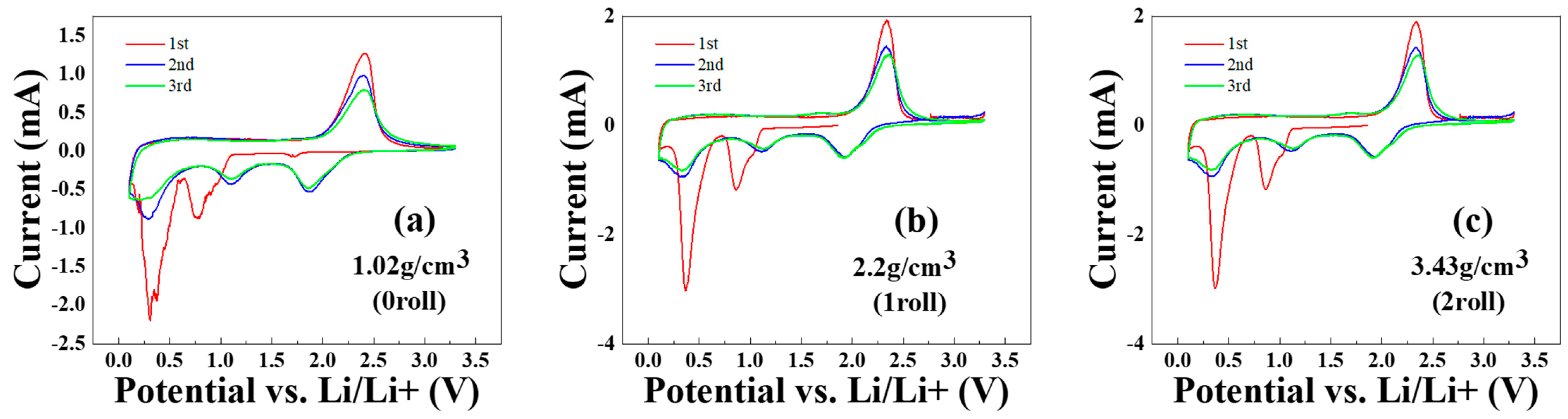Materials 17 02825 g006