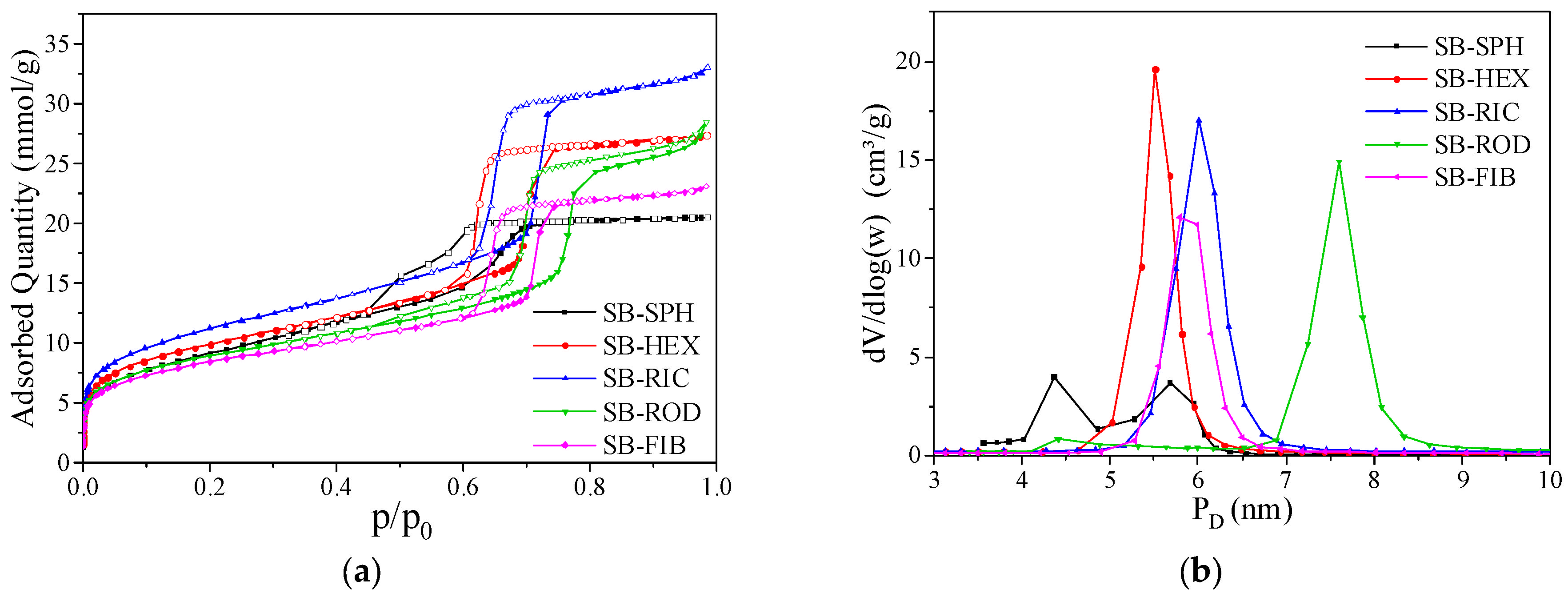 Materials 17 02827 g005