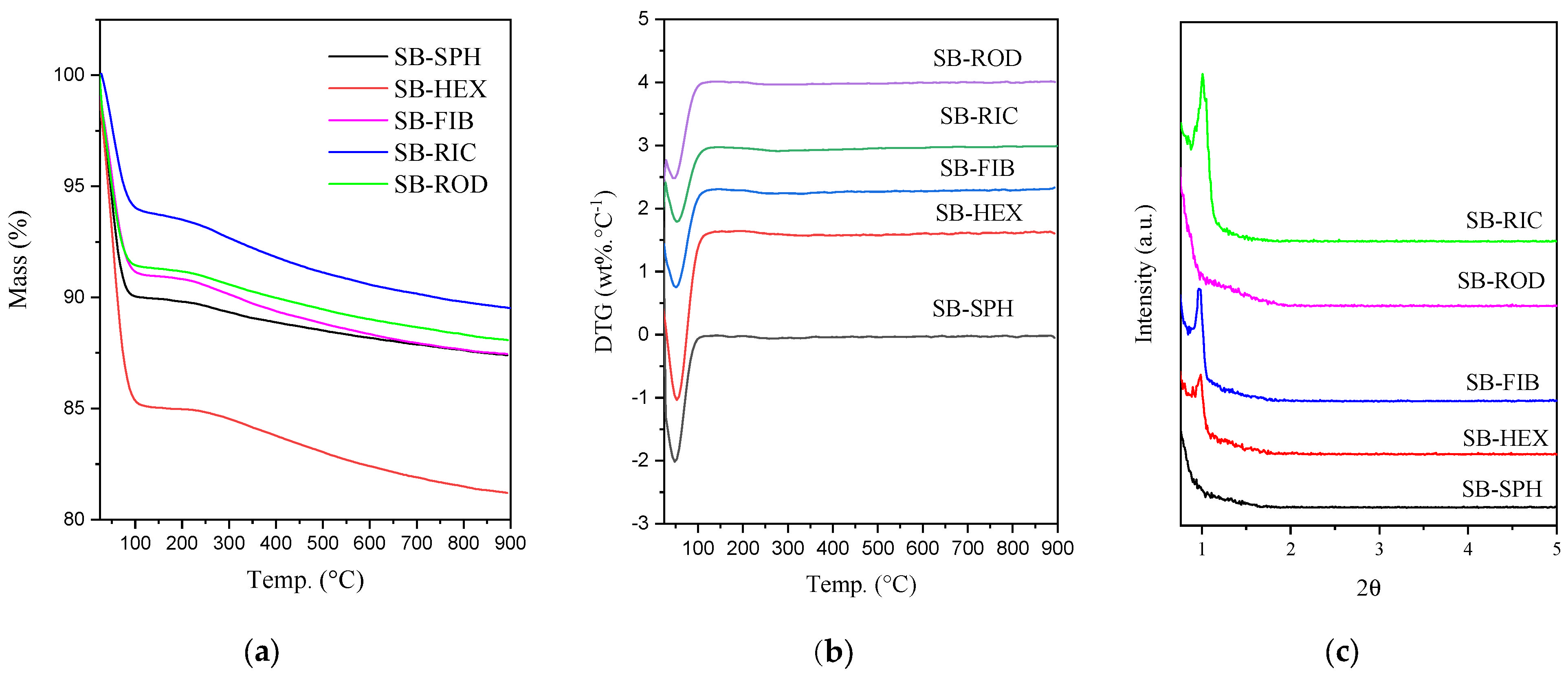 Materials 17 02827 g006