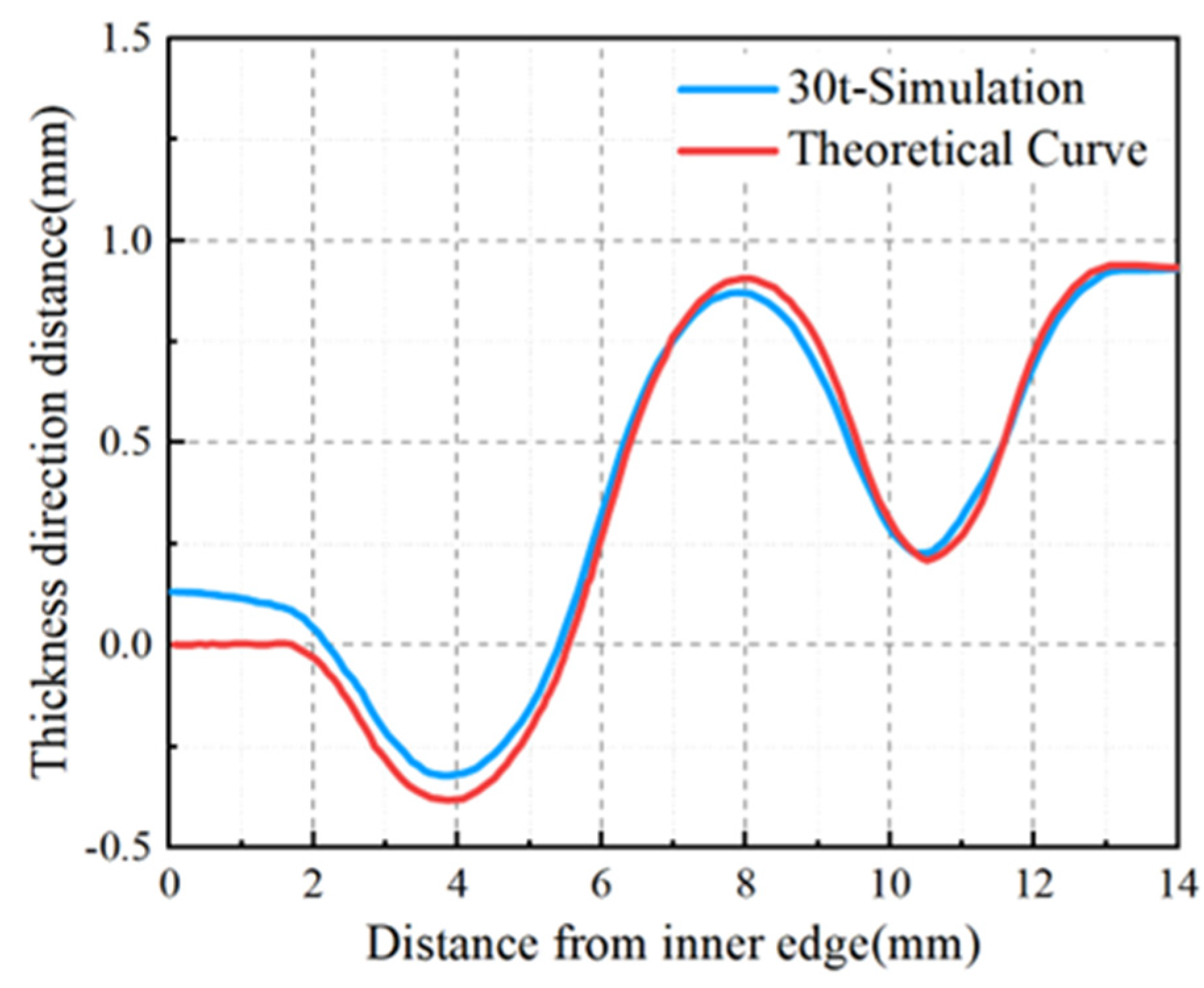 Materials 17 02829 g008