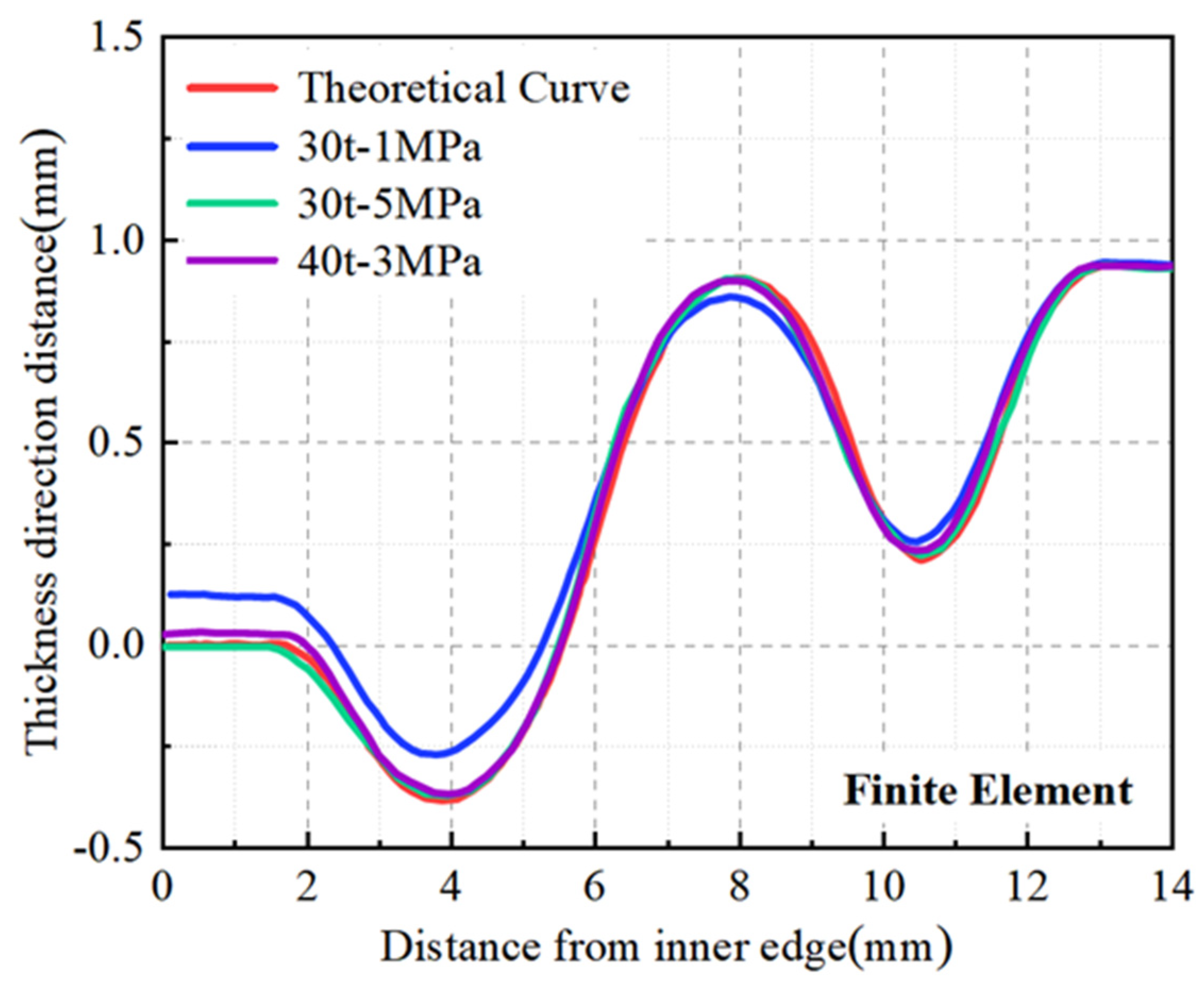 Materials 17 02829 g012