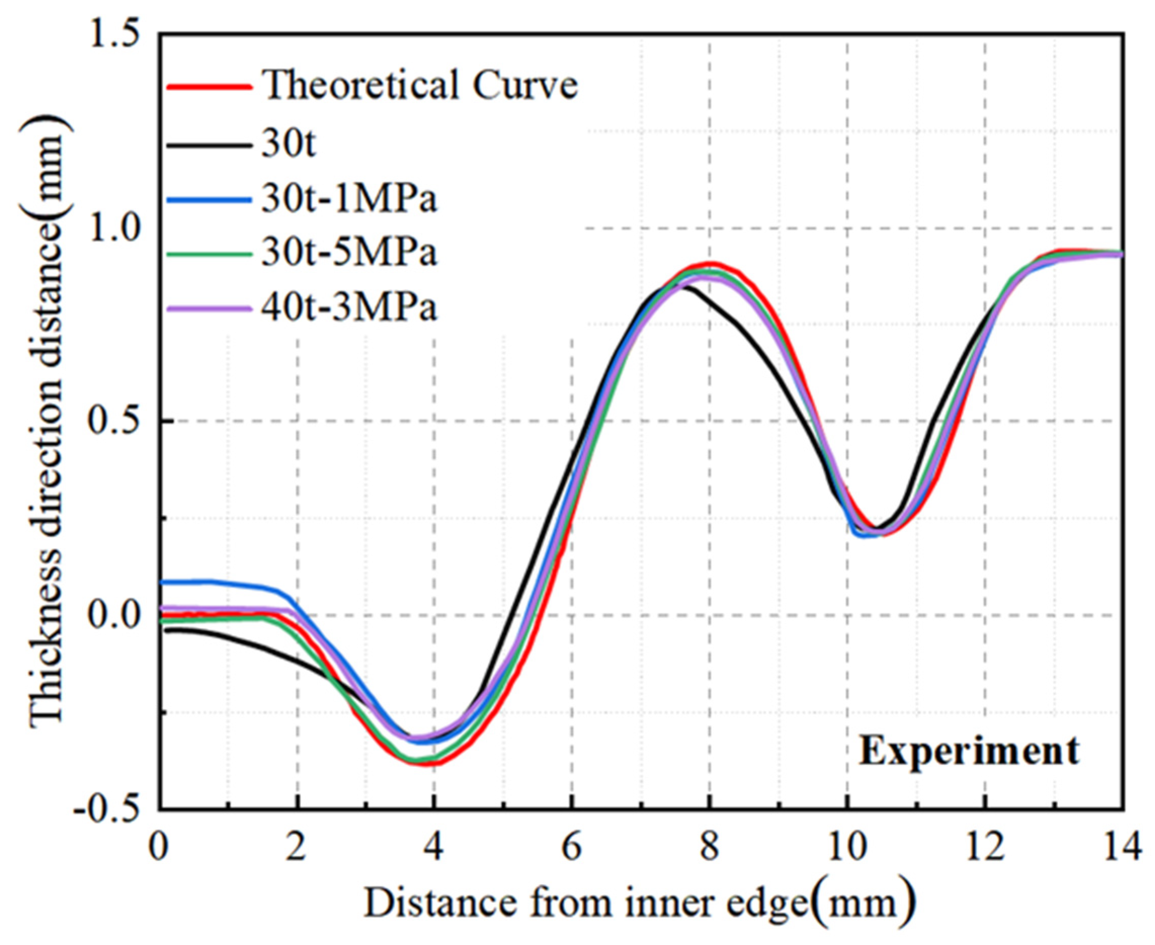 Materials 17 02829 g013