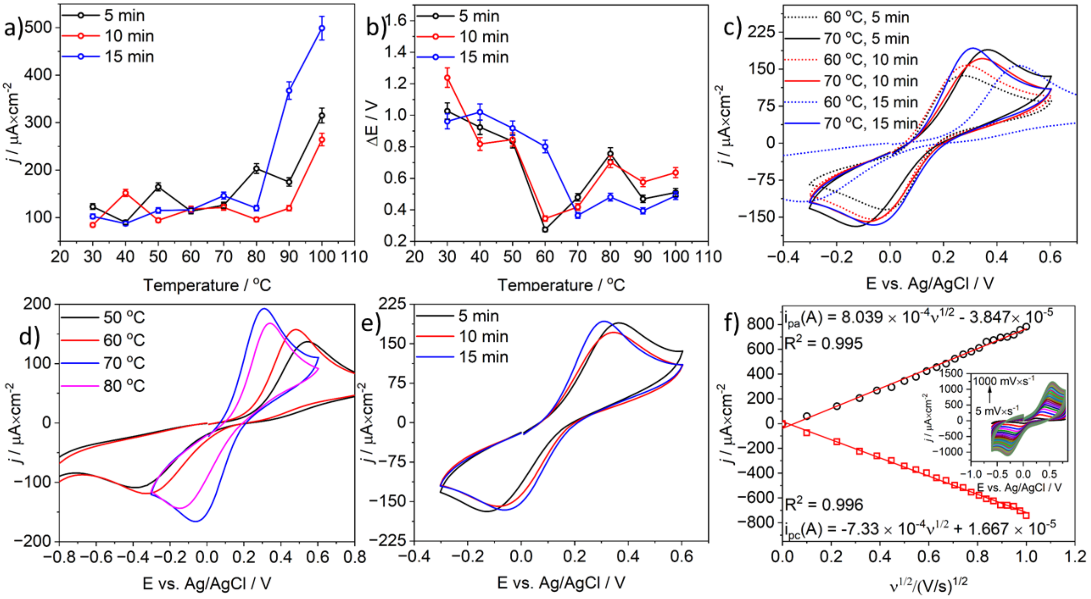 Materials 17 02833 g002