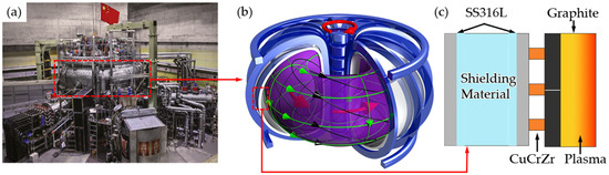 Microhardness and Tensile Strength Analysis of SS316L/CuCrZr