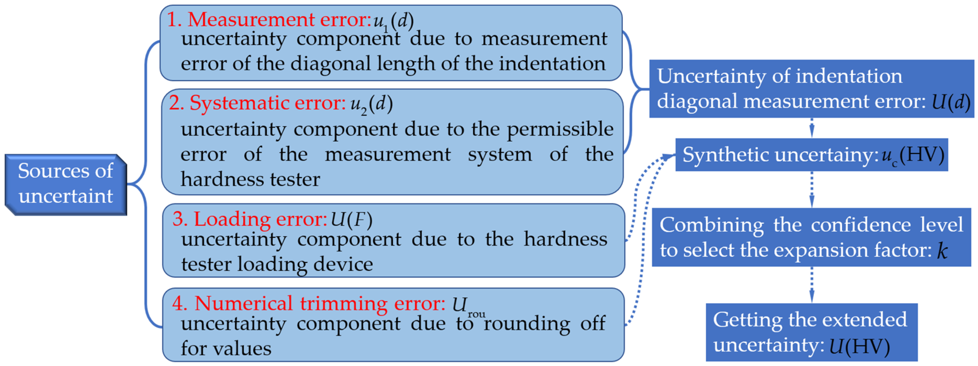 Materials 17 02836 g003
