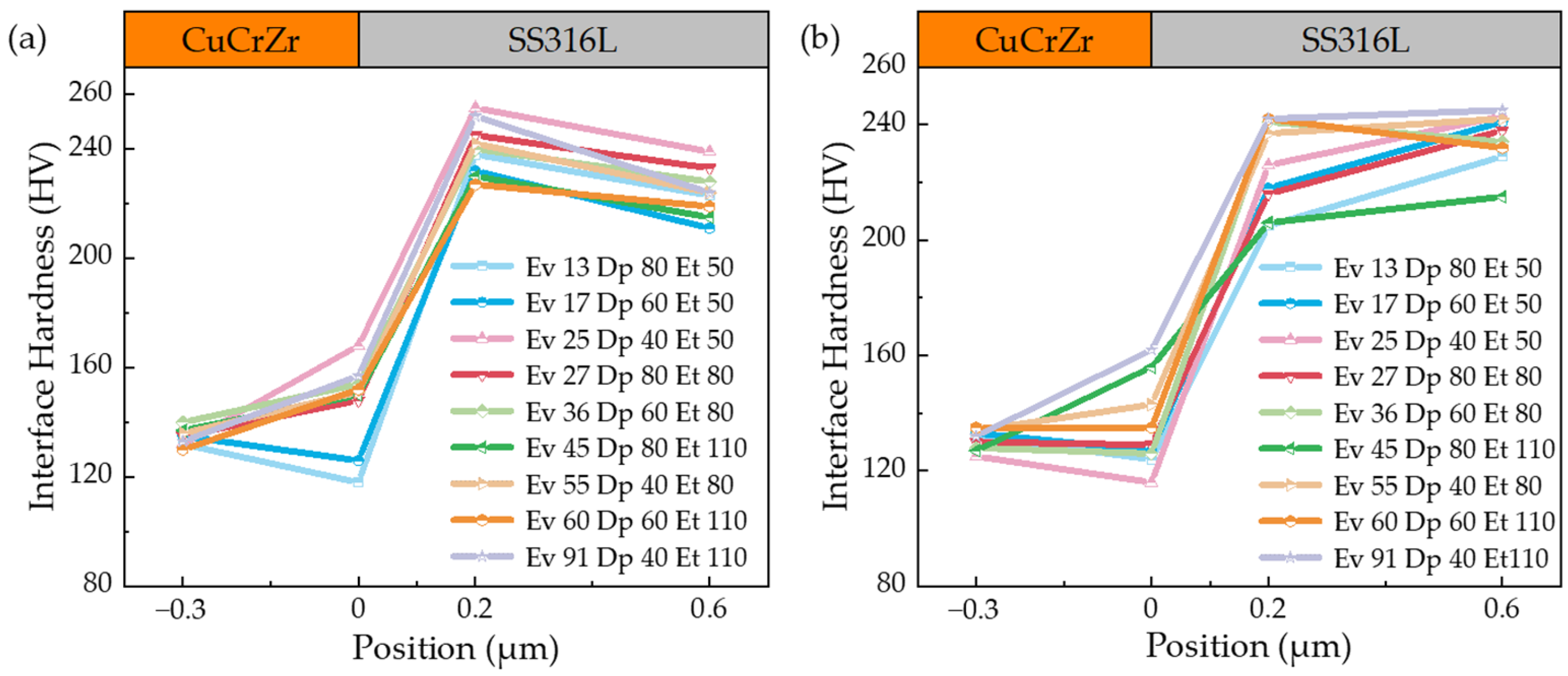 Materials 17 02836 g005