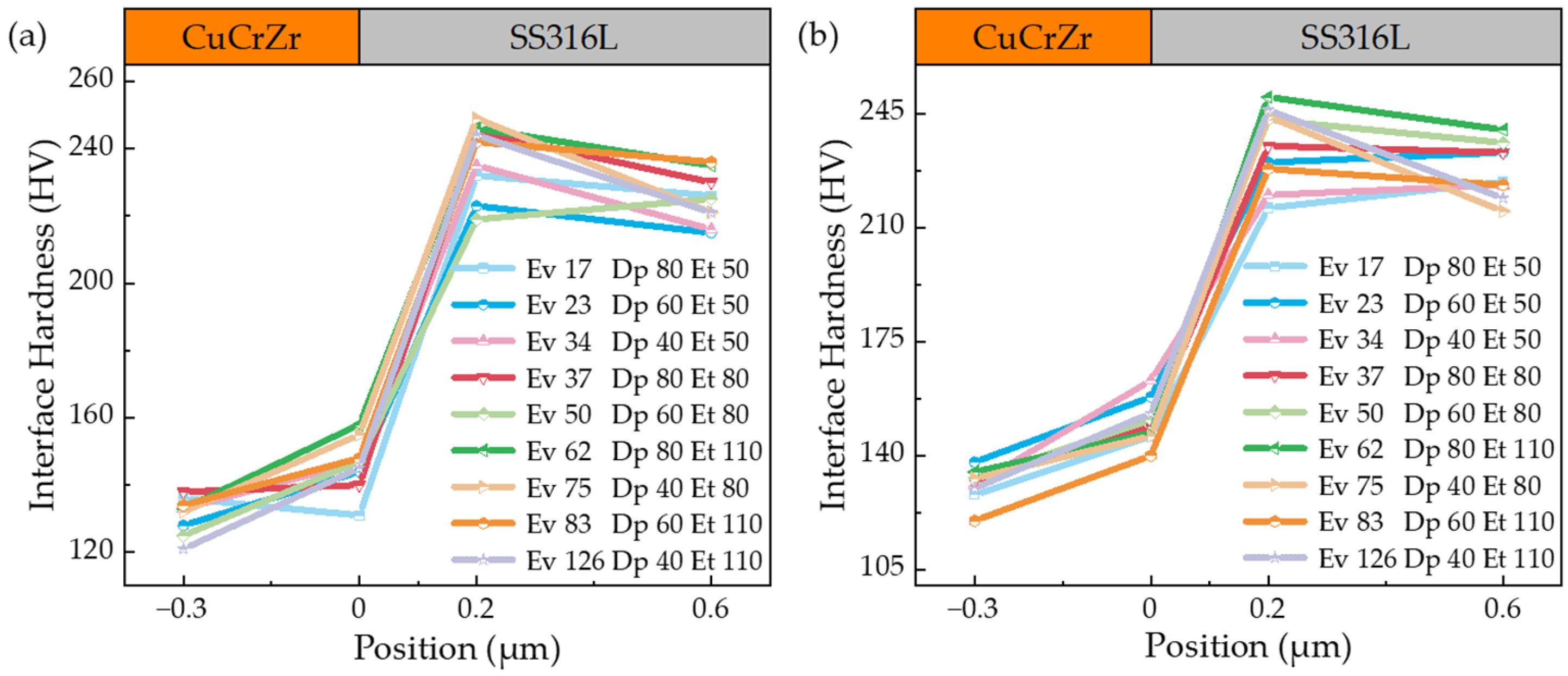 Materials 17 02836 g006
