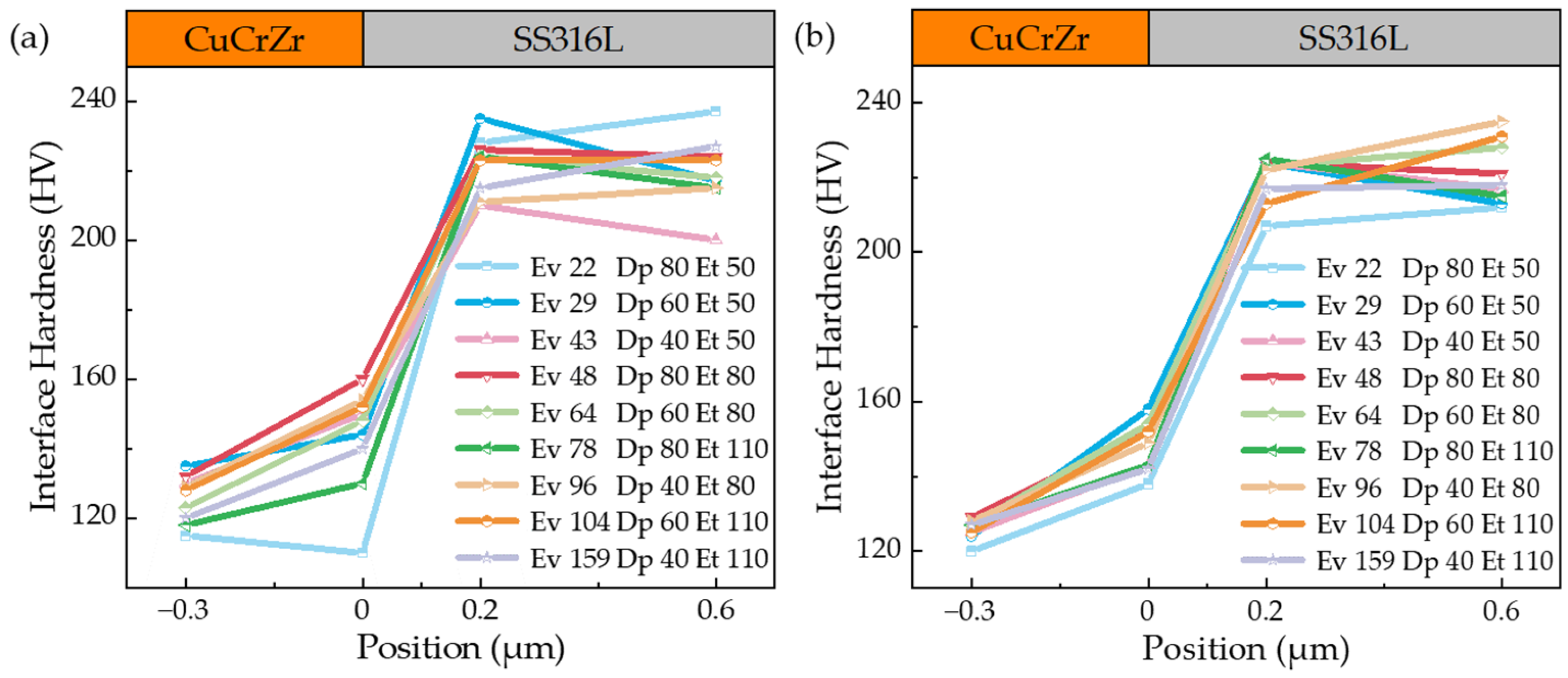 Materials 17 02836 g007