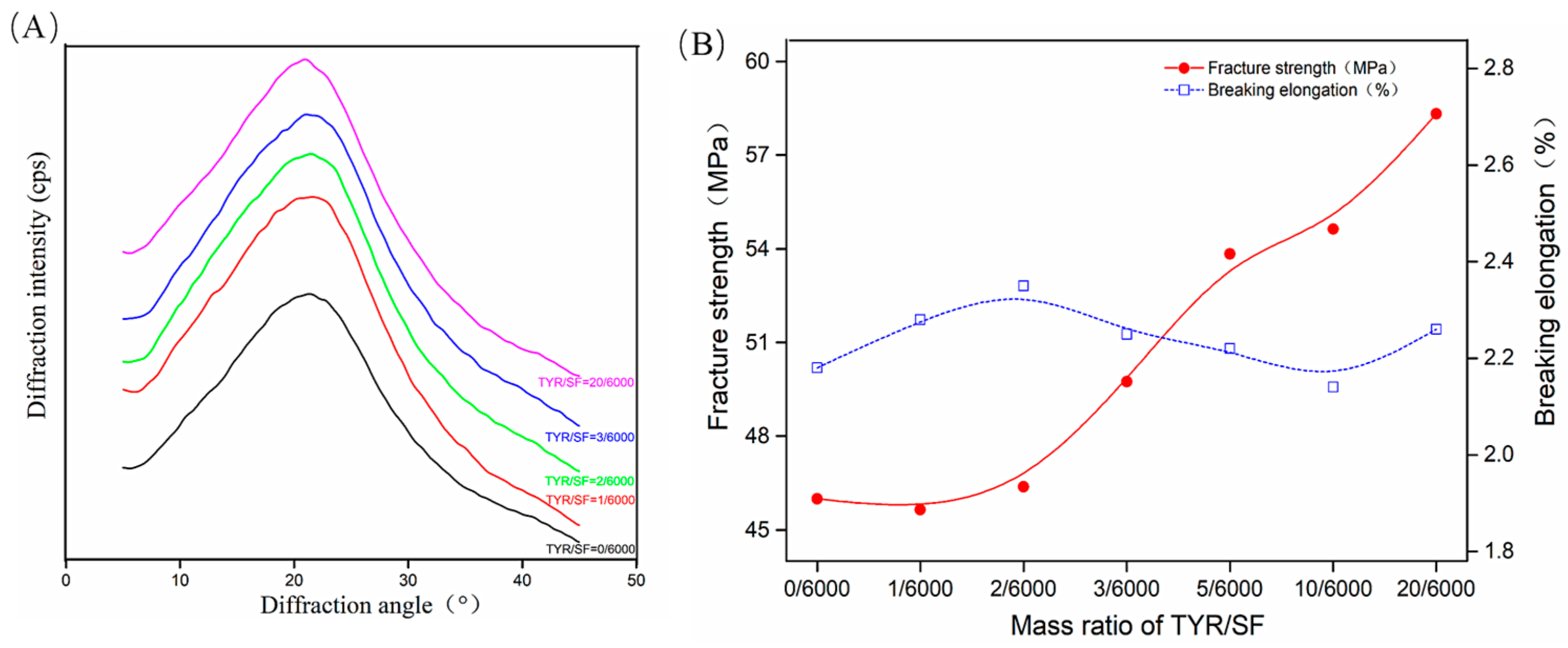 Materials 17 02839 g002