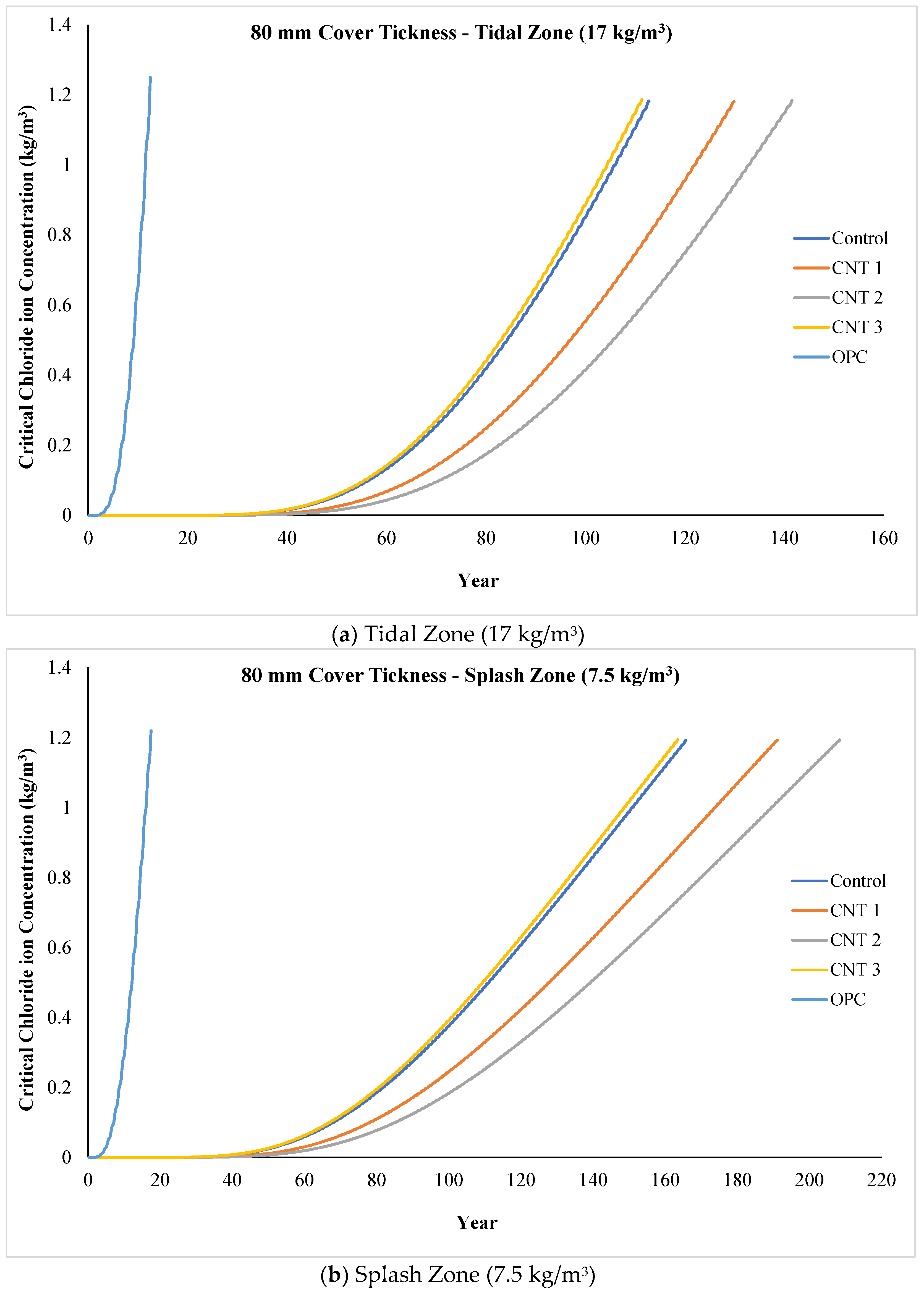 Materials 17 02851 g012a